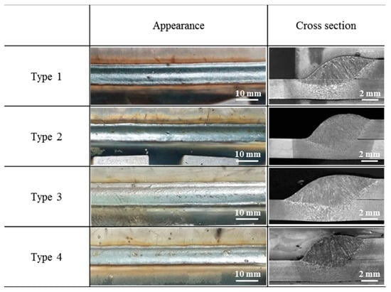 Metals | Free Full-Text | Effect of Weld Bead Shape on the Fatigue Behavior  of GMAW Lap Fillet Joint in GA 590 MPa Steel Sheets | HTML