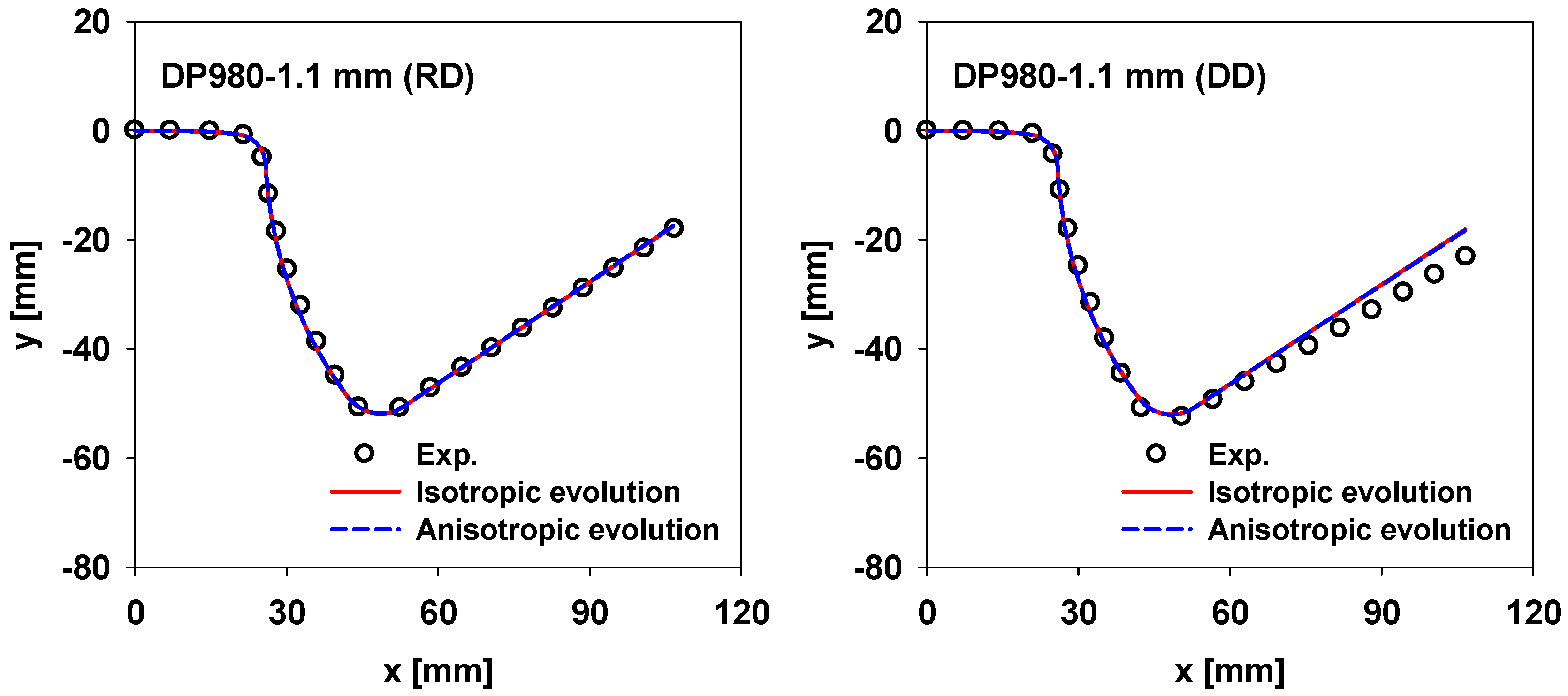 Metals 07 00480 g013a