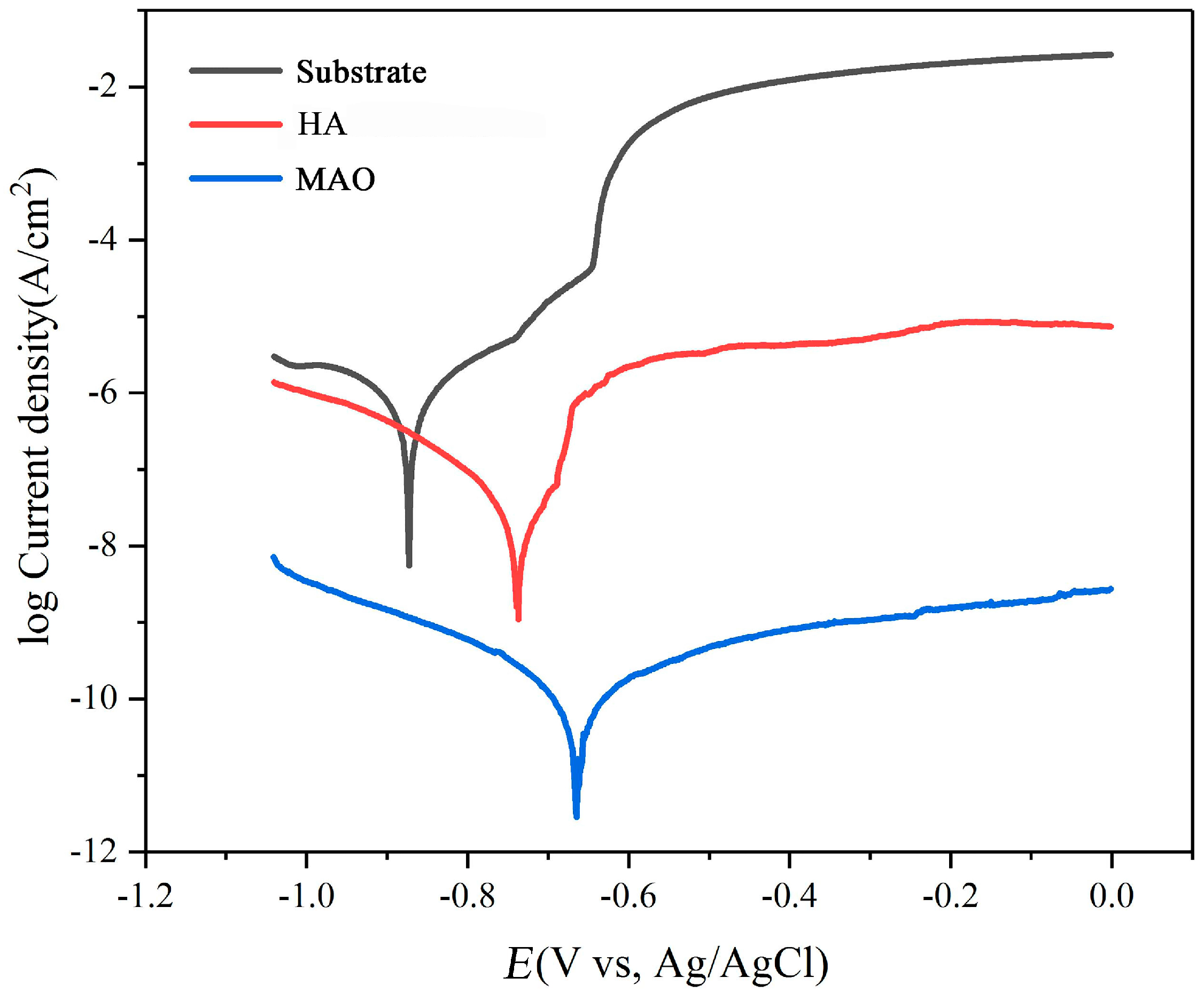 Metals 08 00165 g005