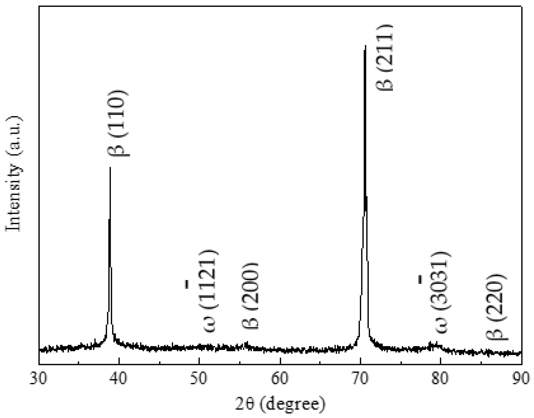Metals 08 00206 g009