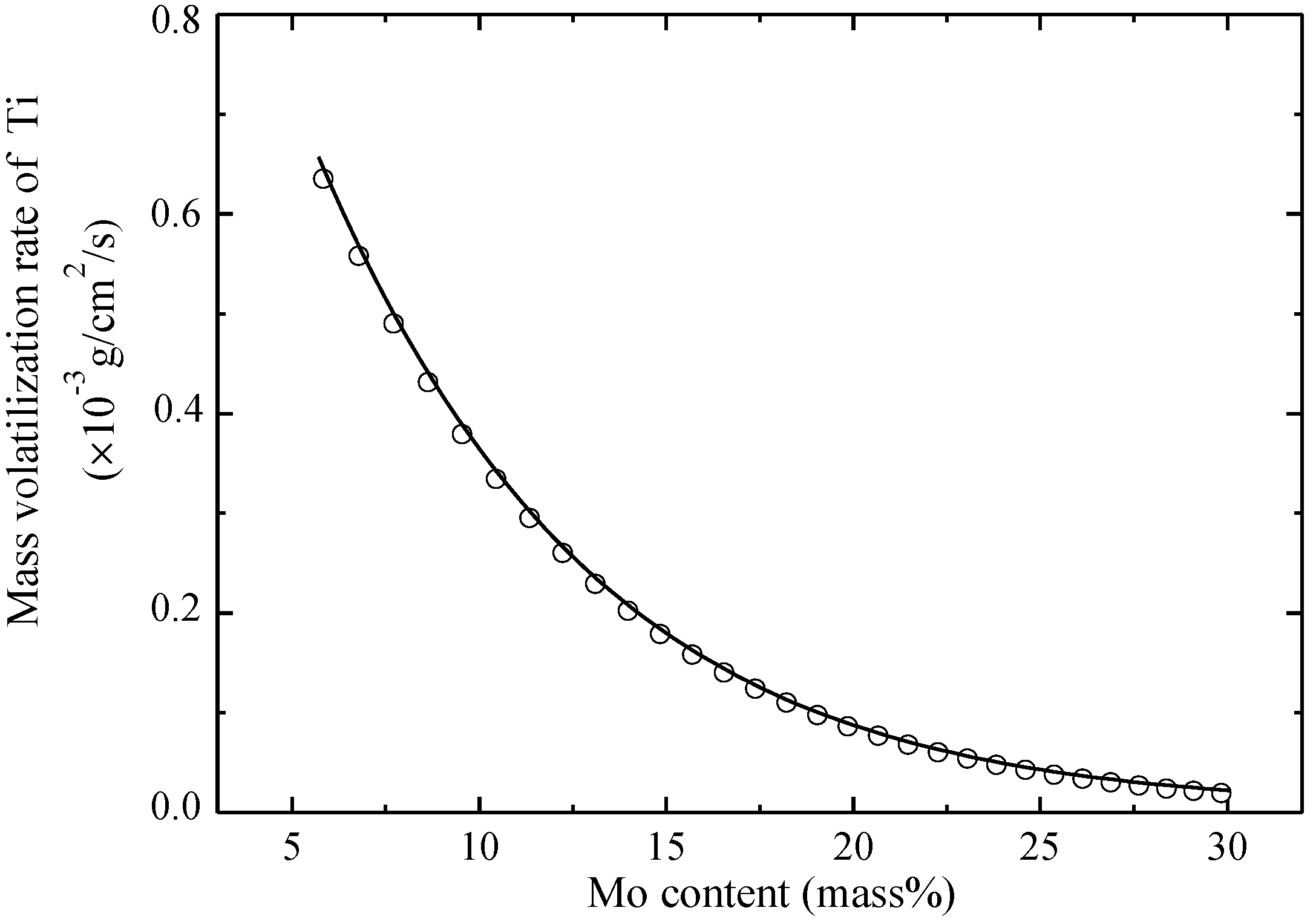 Metals 08 00206 g012