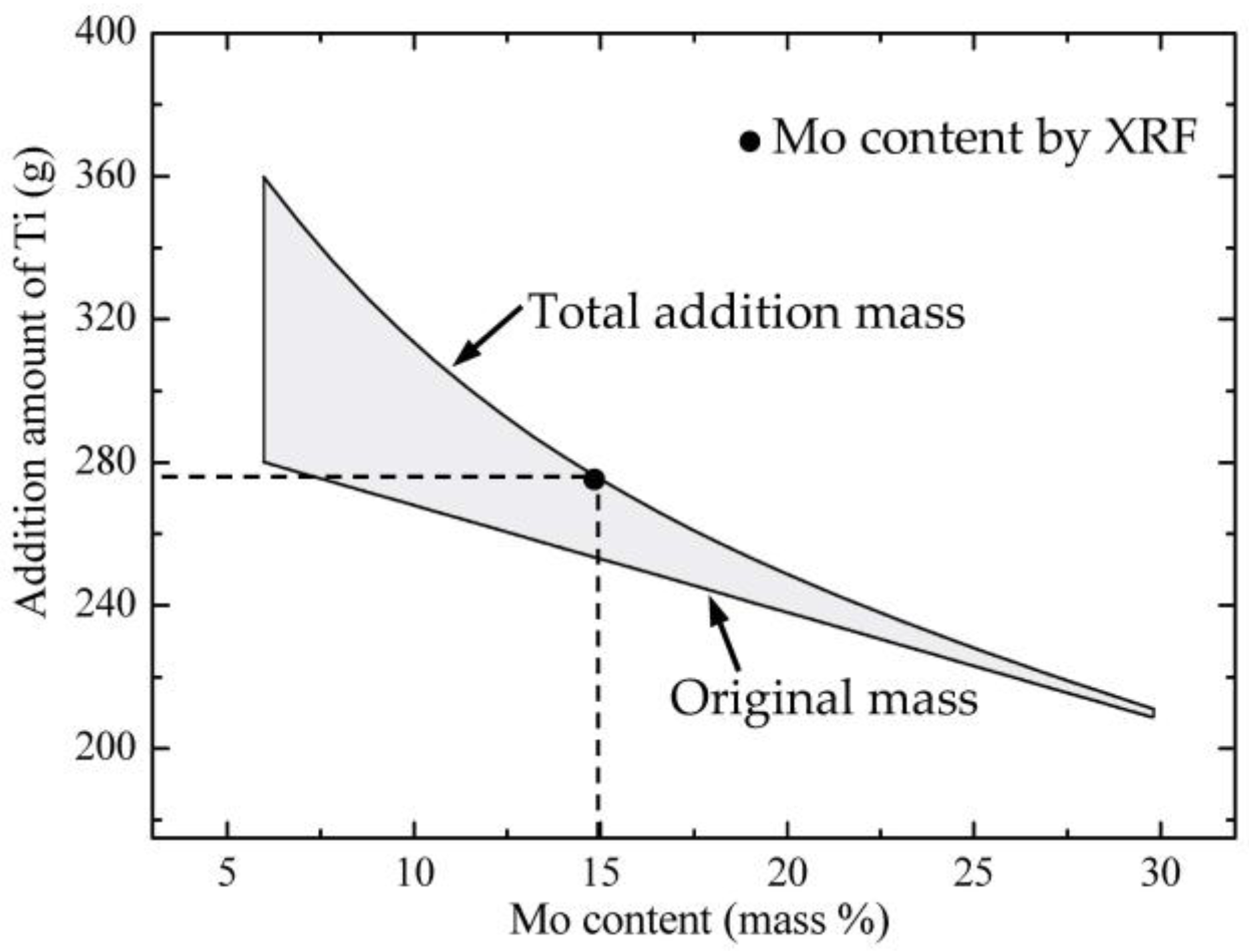 Metals 08 00206 g013