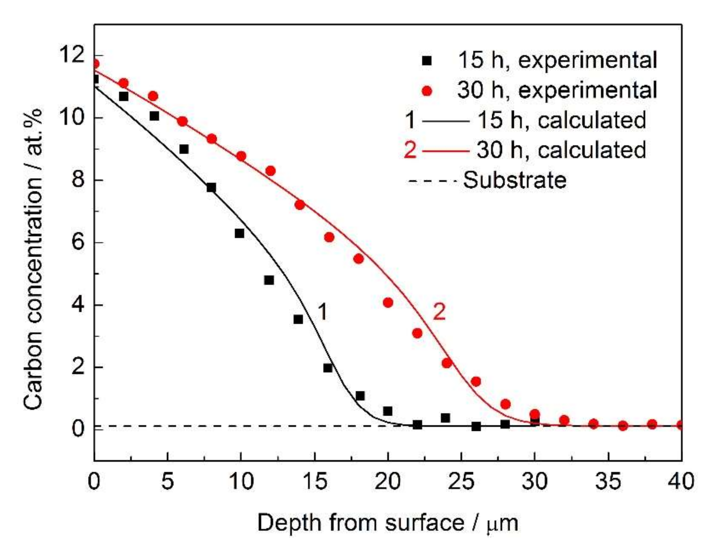 Metals 08 00214 g002