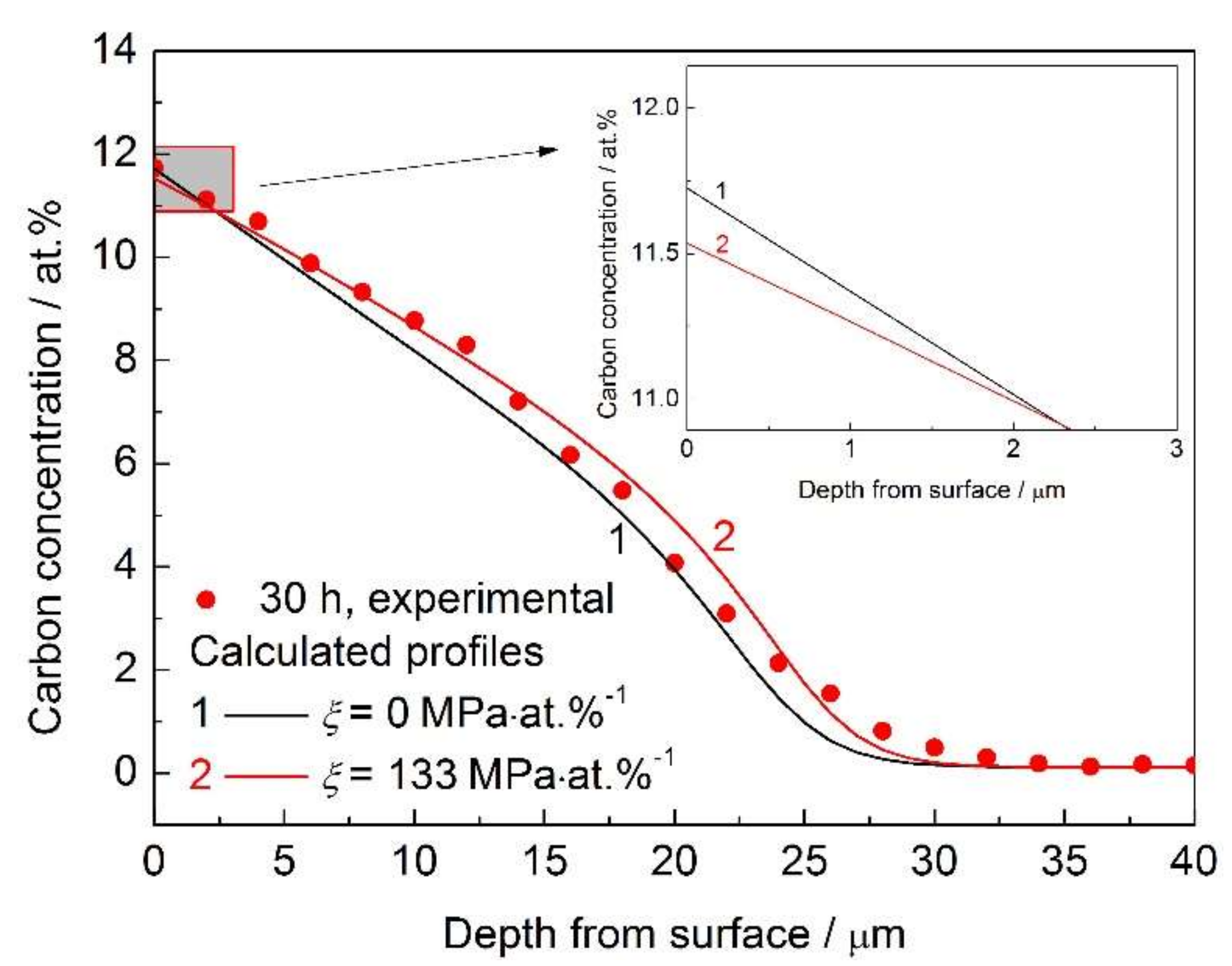 Metals 08 00214 g005