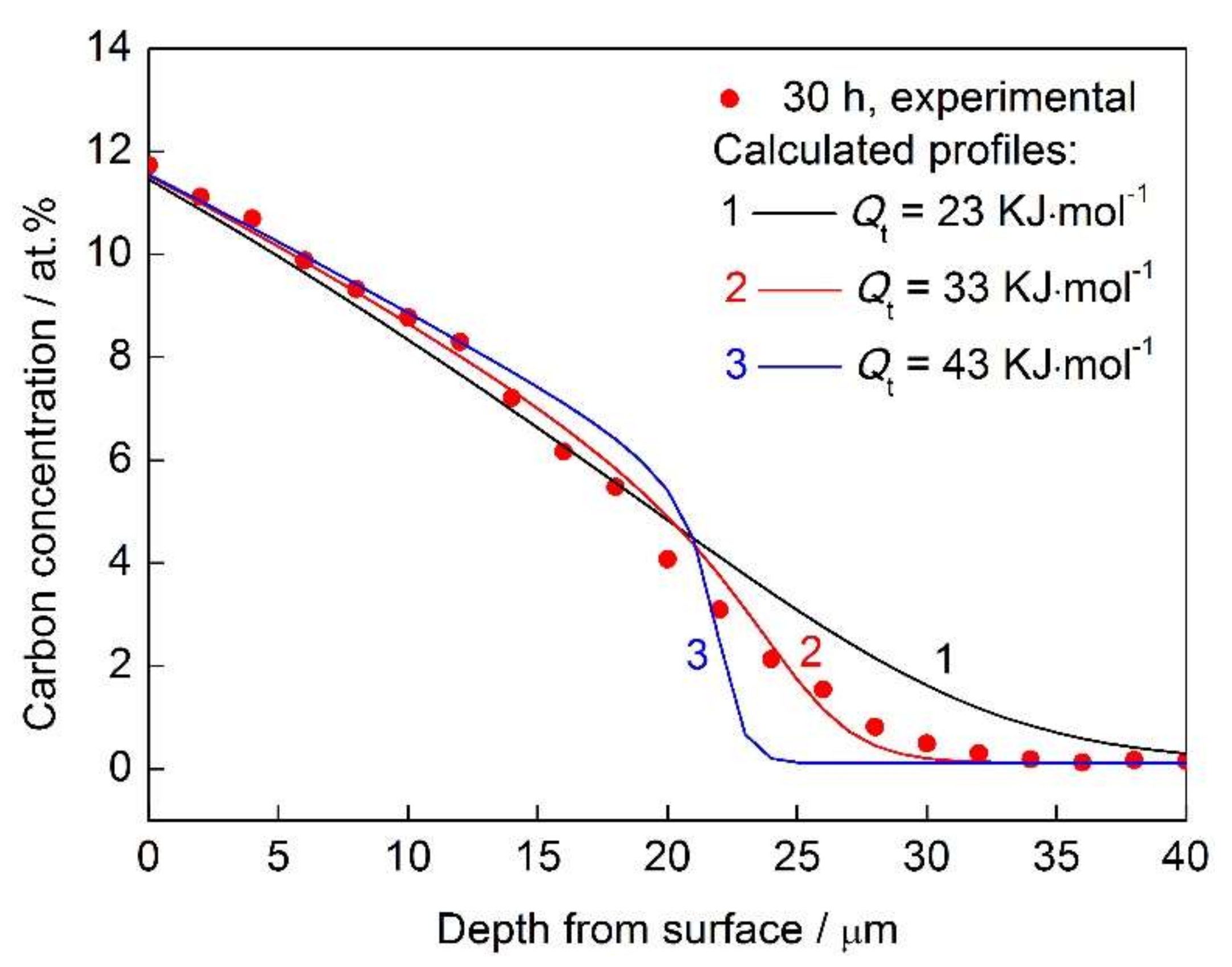 Metals 08 00214 g006