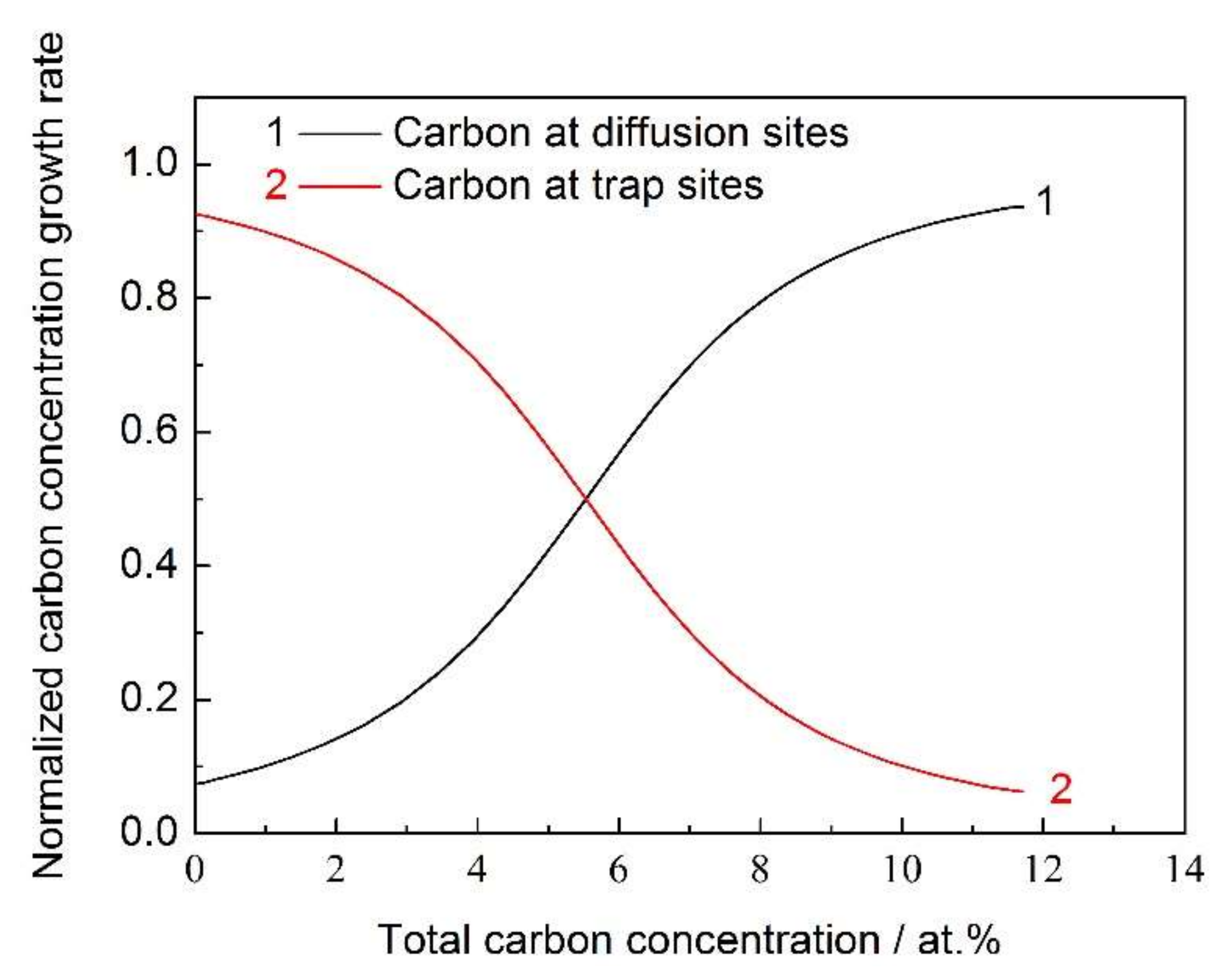 Metals 08 00214 g009
