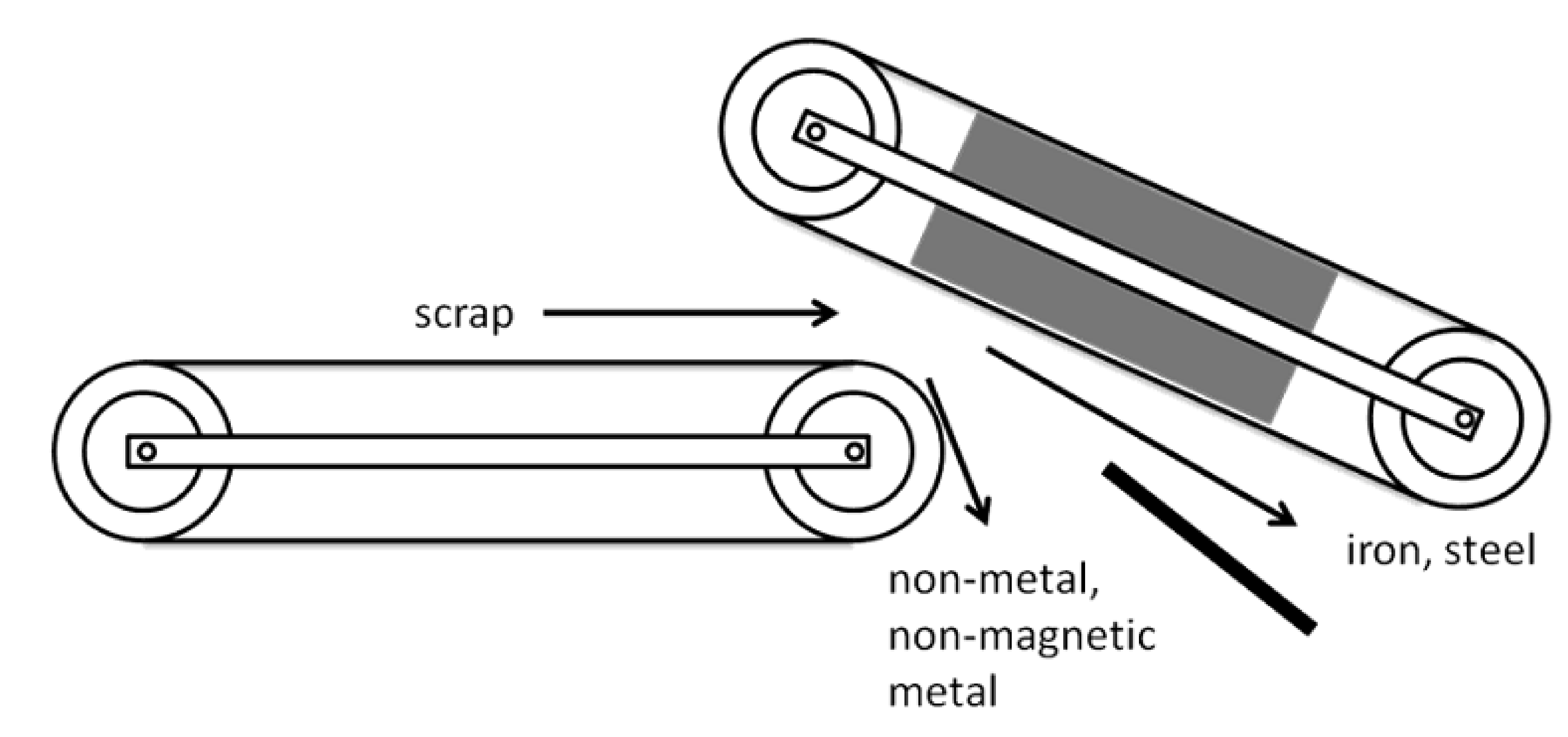 A solid-state electrolysis process for upcycling aluminium scrap