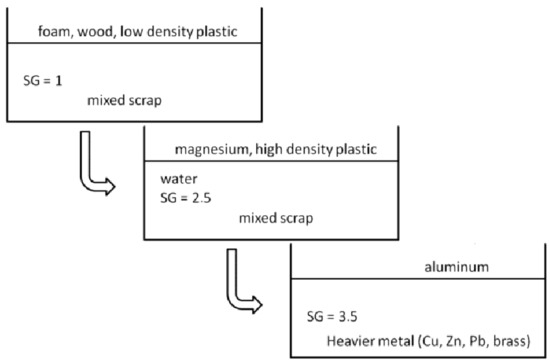 Revolutionize your secondary aluminum melting with our Melting Furnaces!, Martin Kabatas posted on the topic