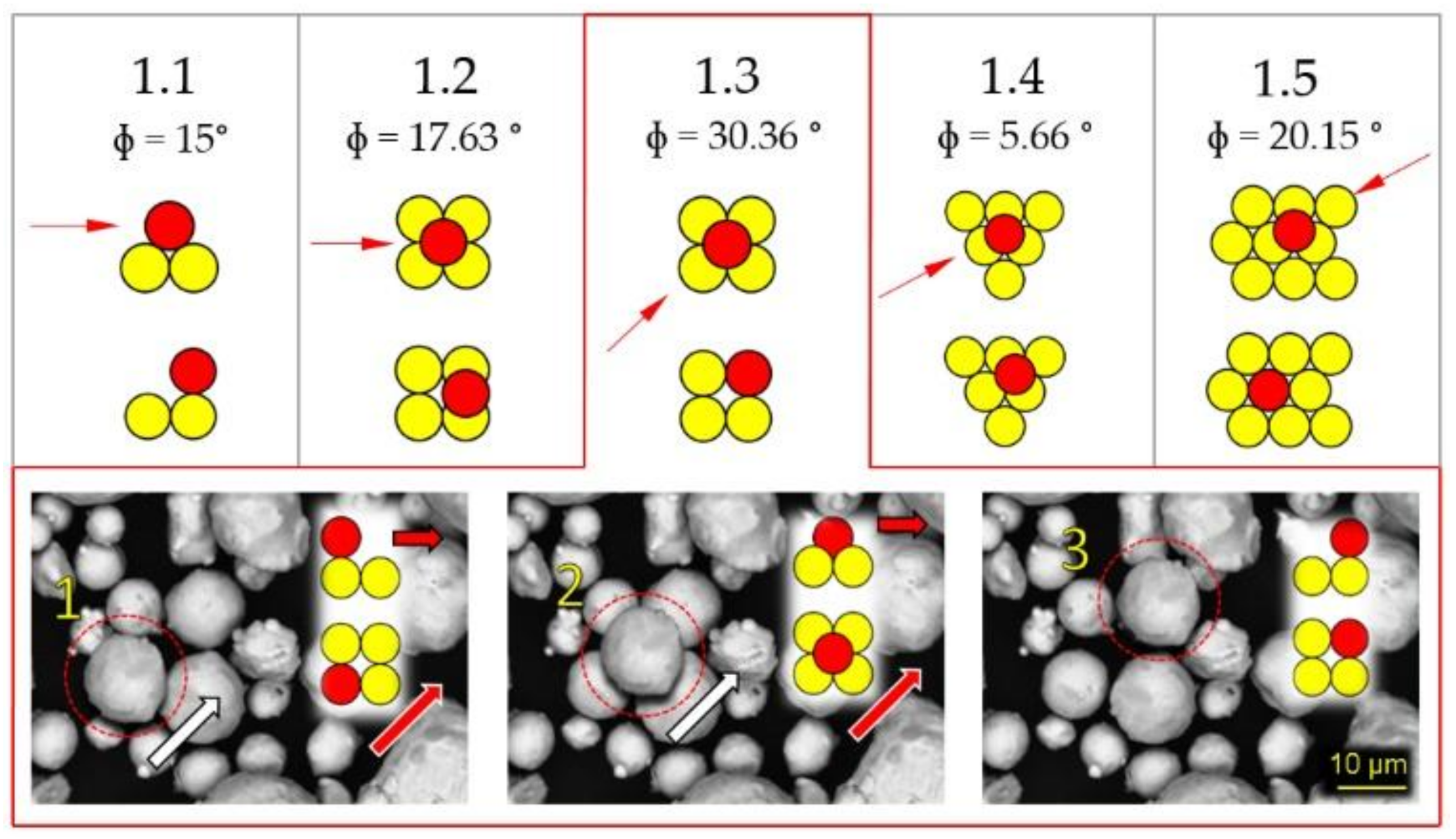 Internal Friction Angle of Metal Powders