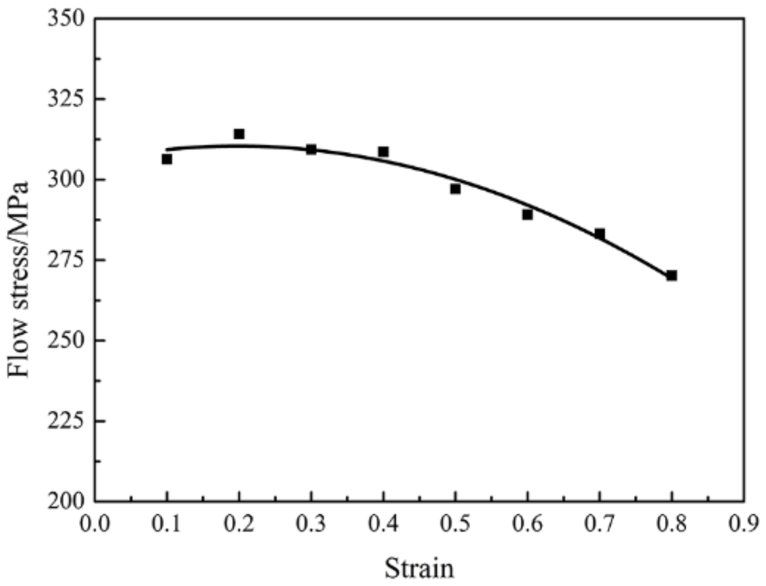 Metals 08 00256 g004
