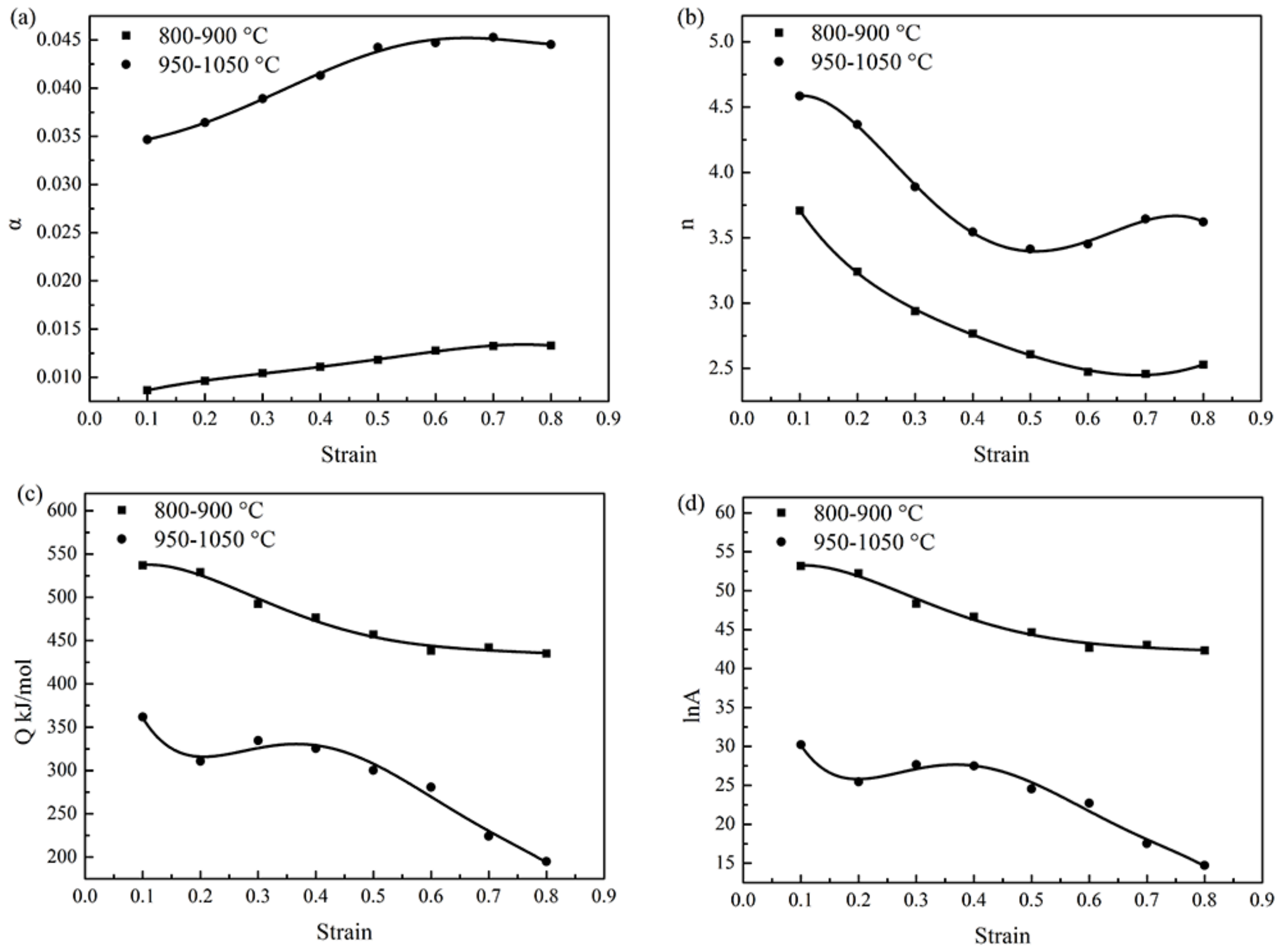 Metals 08 00256 g012