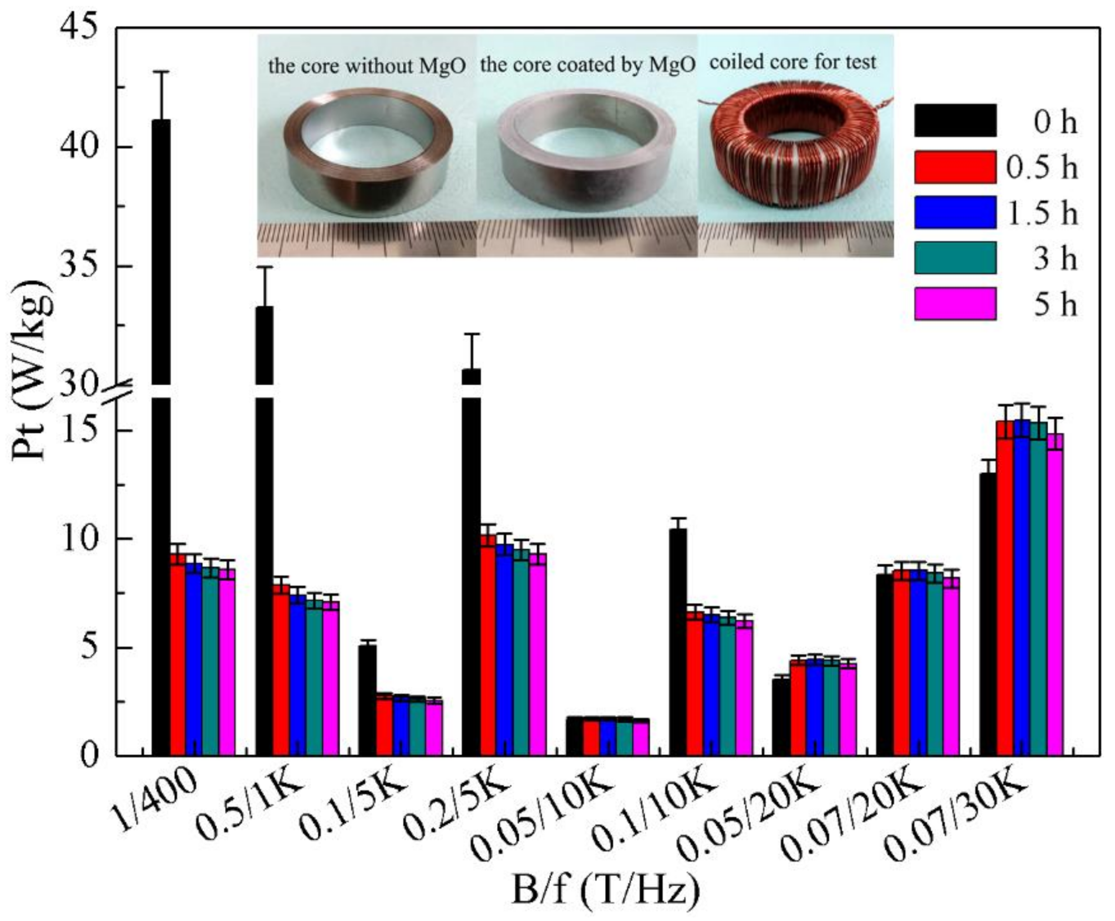 Metals | Free Full-Text | AC Iron Loss Prediction and Magnetic Properties  of Fe-6.5 wt. % Si Ribbons Prepared by Melt-Spinning