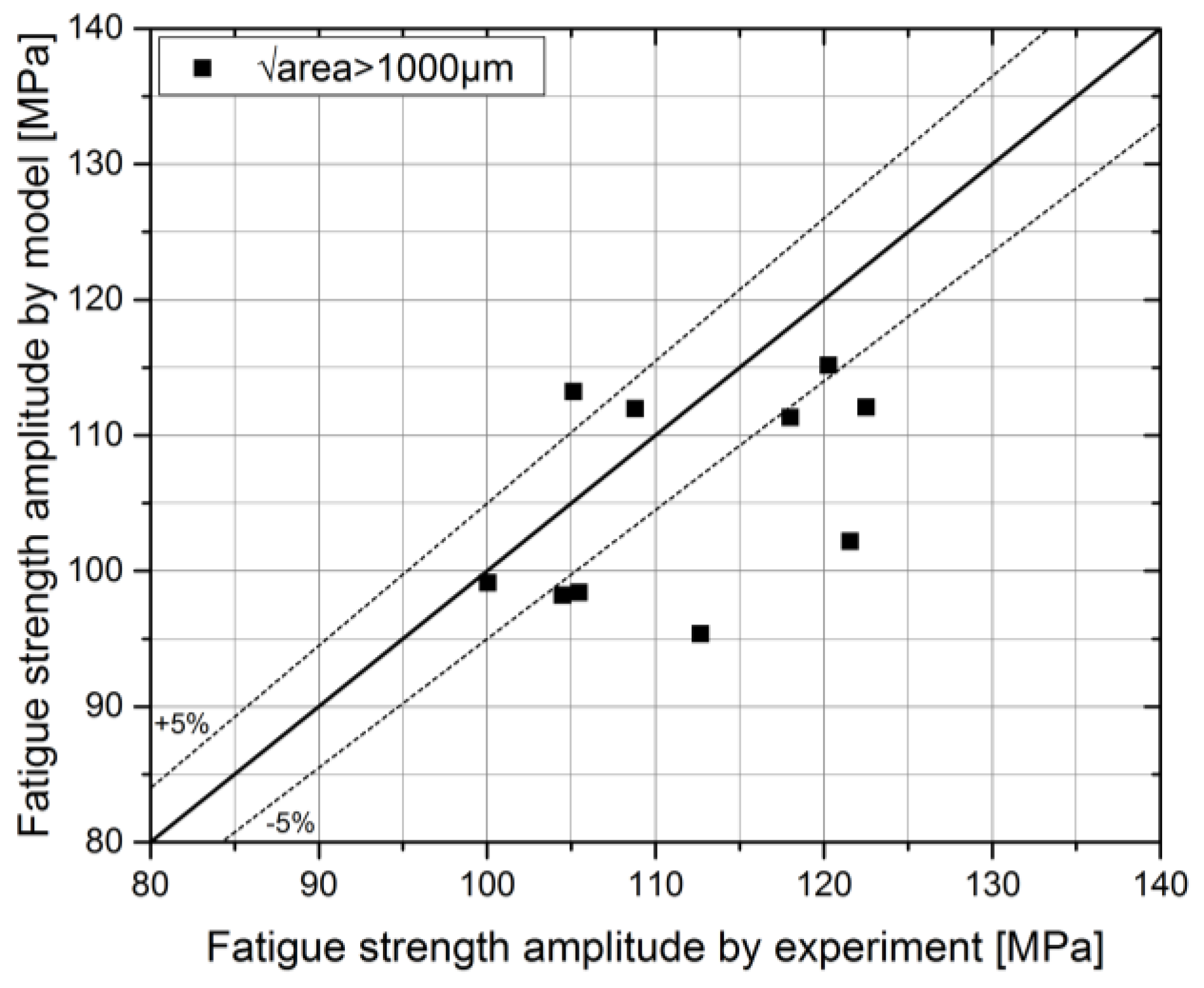 Metals 08 00306 g010