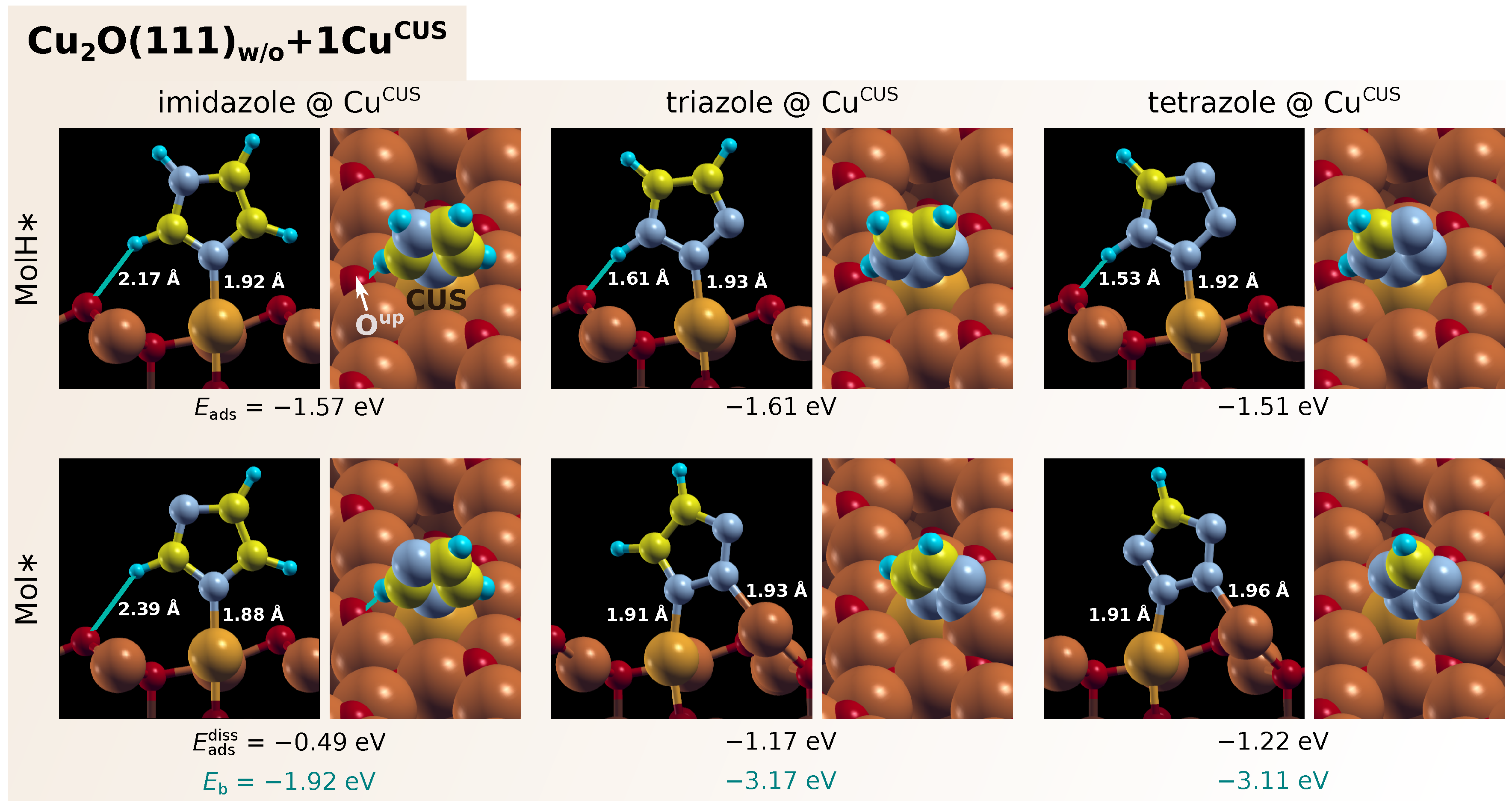 Metals Free Full Text Dft Study Of Azole Corrosion Inhibitors On Cu2o Model Of Oxidized Copper Surfaces I Molecule Surface And Cl Surface Bonding Html