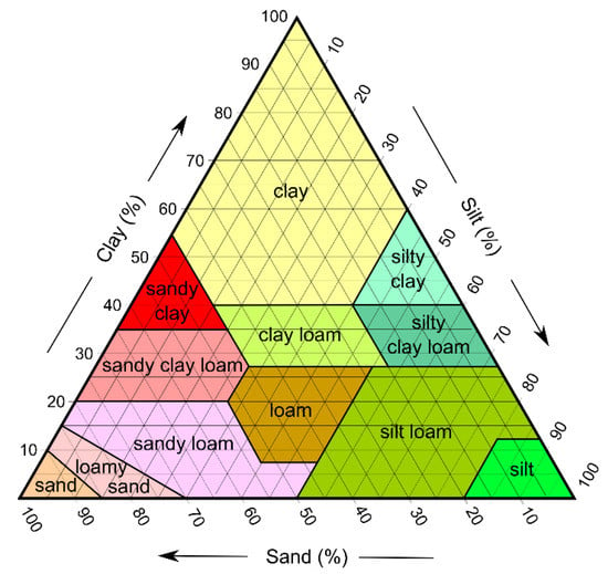 Pin by FrancisV on Swatches of different materials