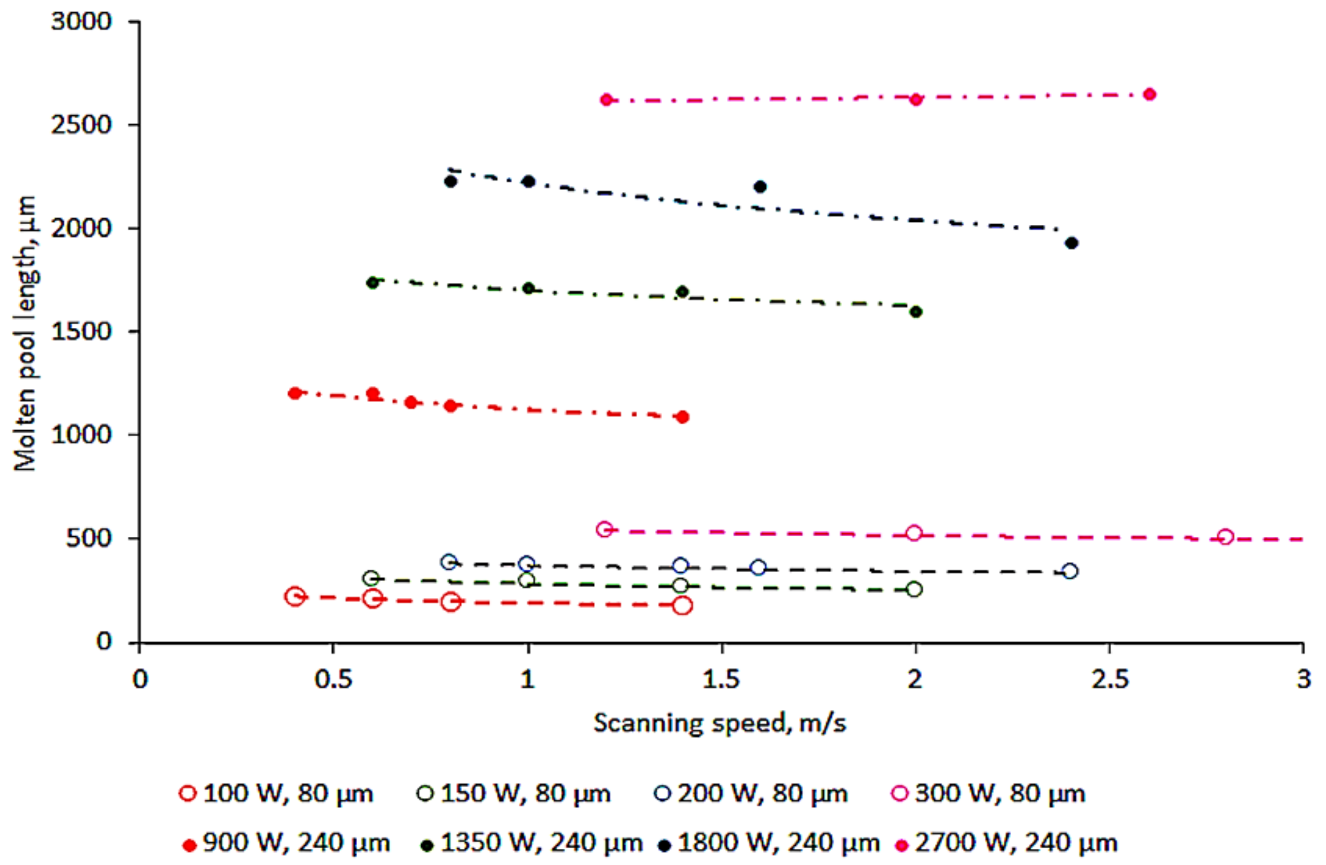 Metals 08 00475 g010