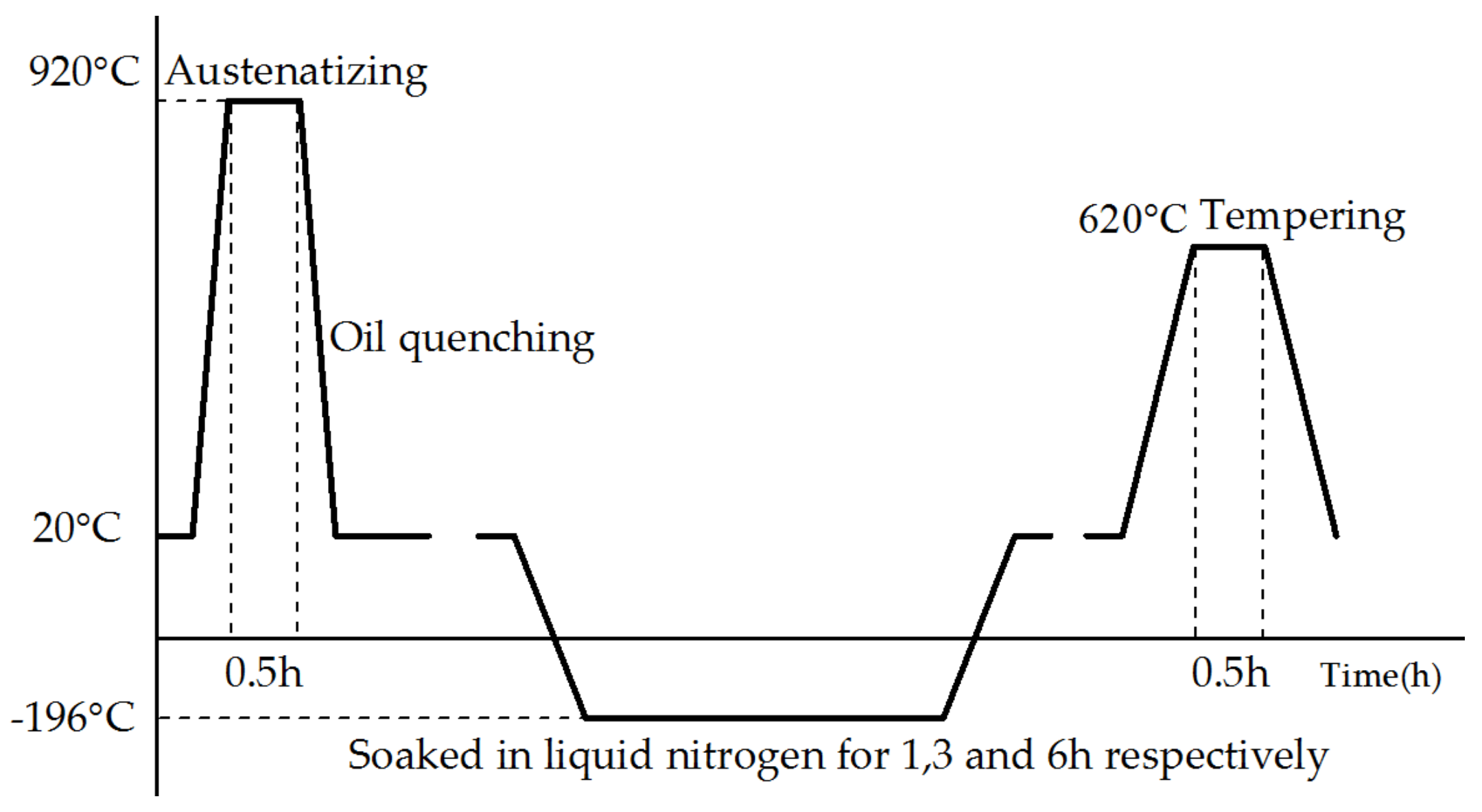 Metals 08 00502 g002