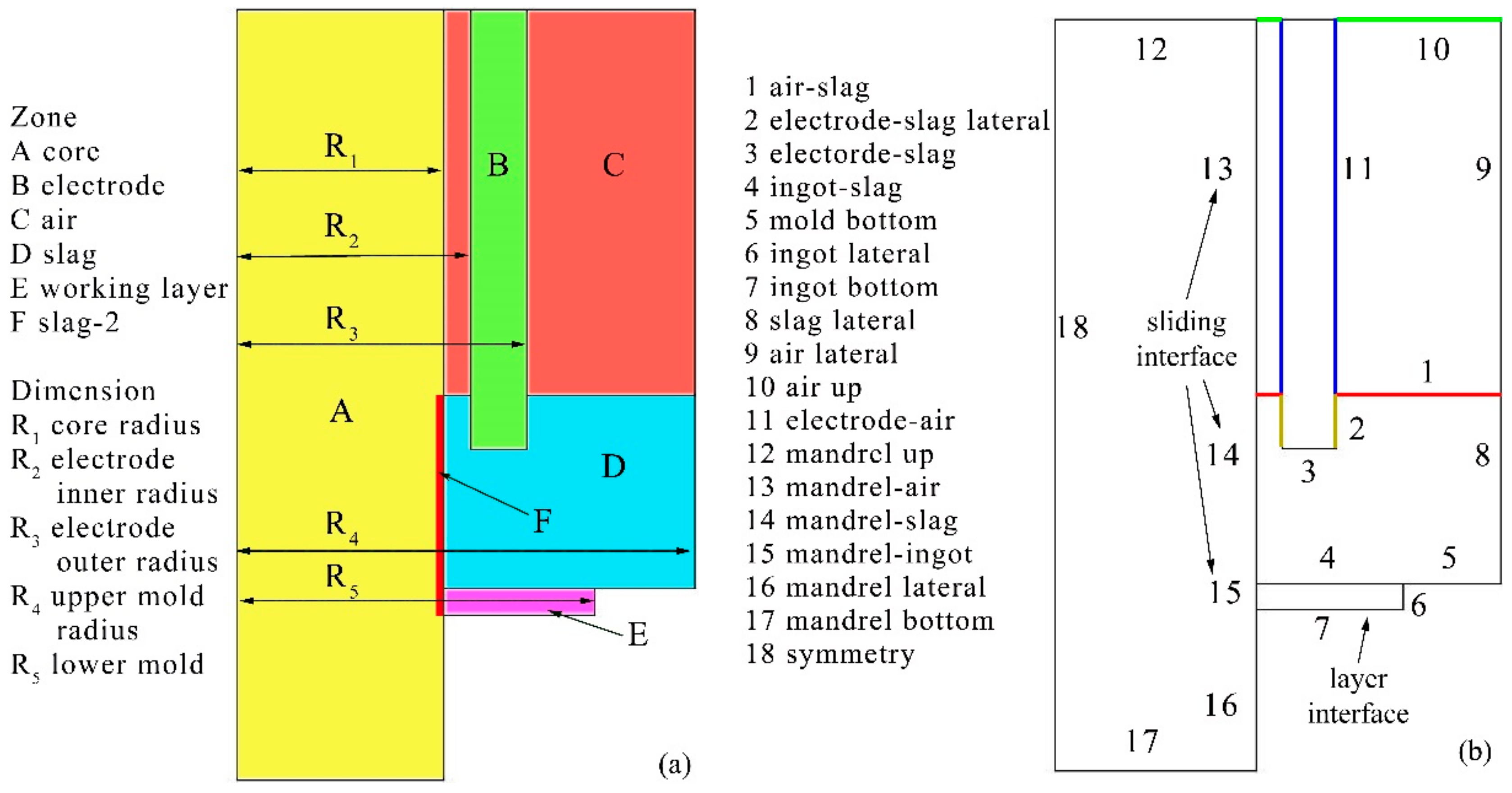 Metals Free Full Text Simulation Of Compound Rolls Produced By Electroslag Remelting Cladding Method Html