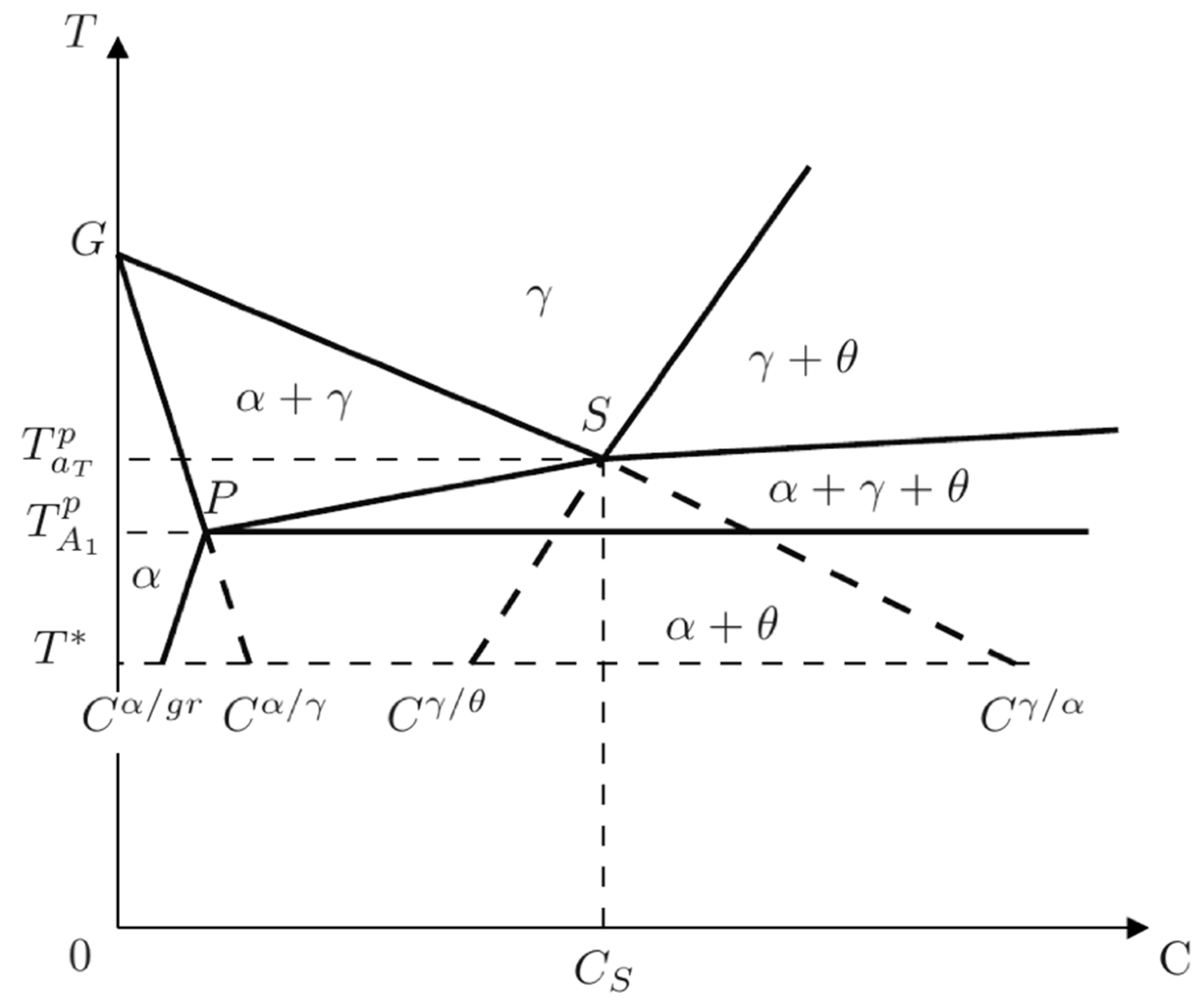 Metals Free Full Text Metastable Eutectoid Transformation In Spheroidal Graphite Cast Iron Modeling And Validation Html