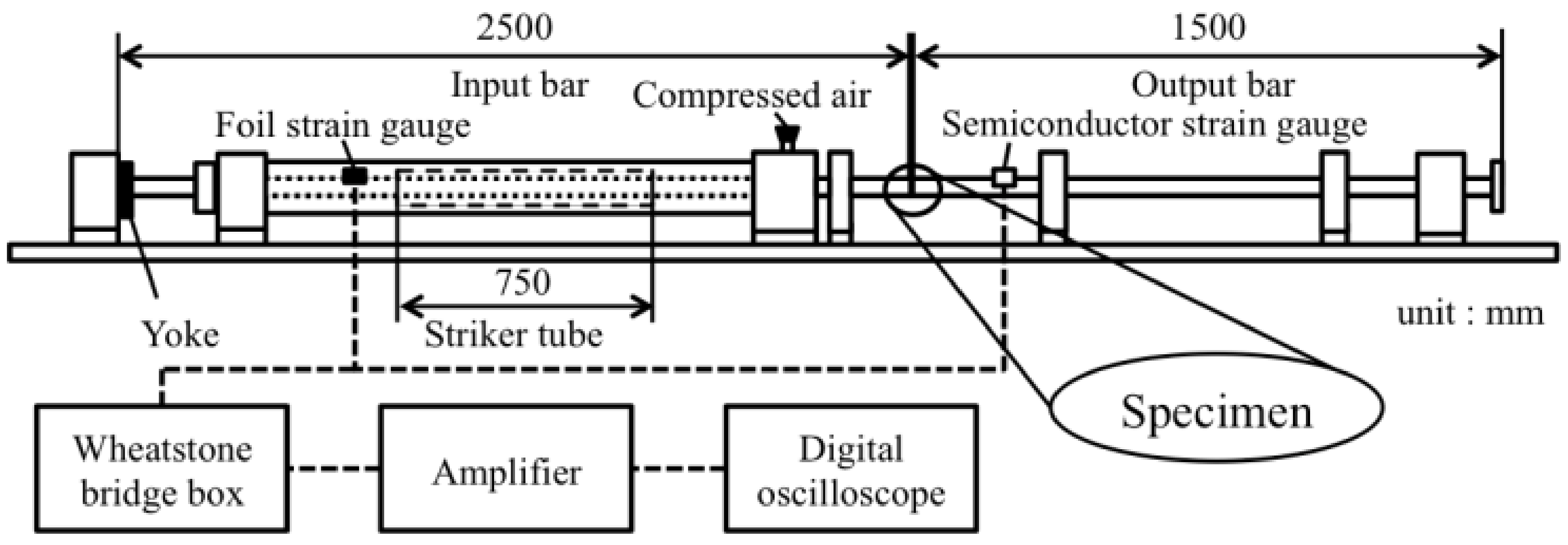 Metals Free Full Text Strain Rate Dependence Of Material Strength In Aa5xxx Series Aluminum Alloys And Evaluation Of Their Constitutive Equation