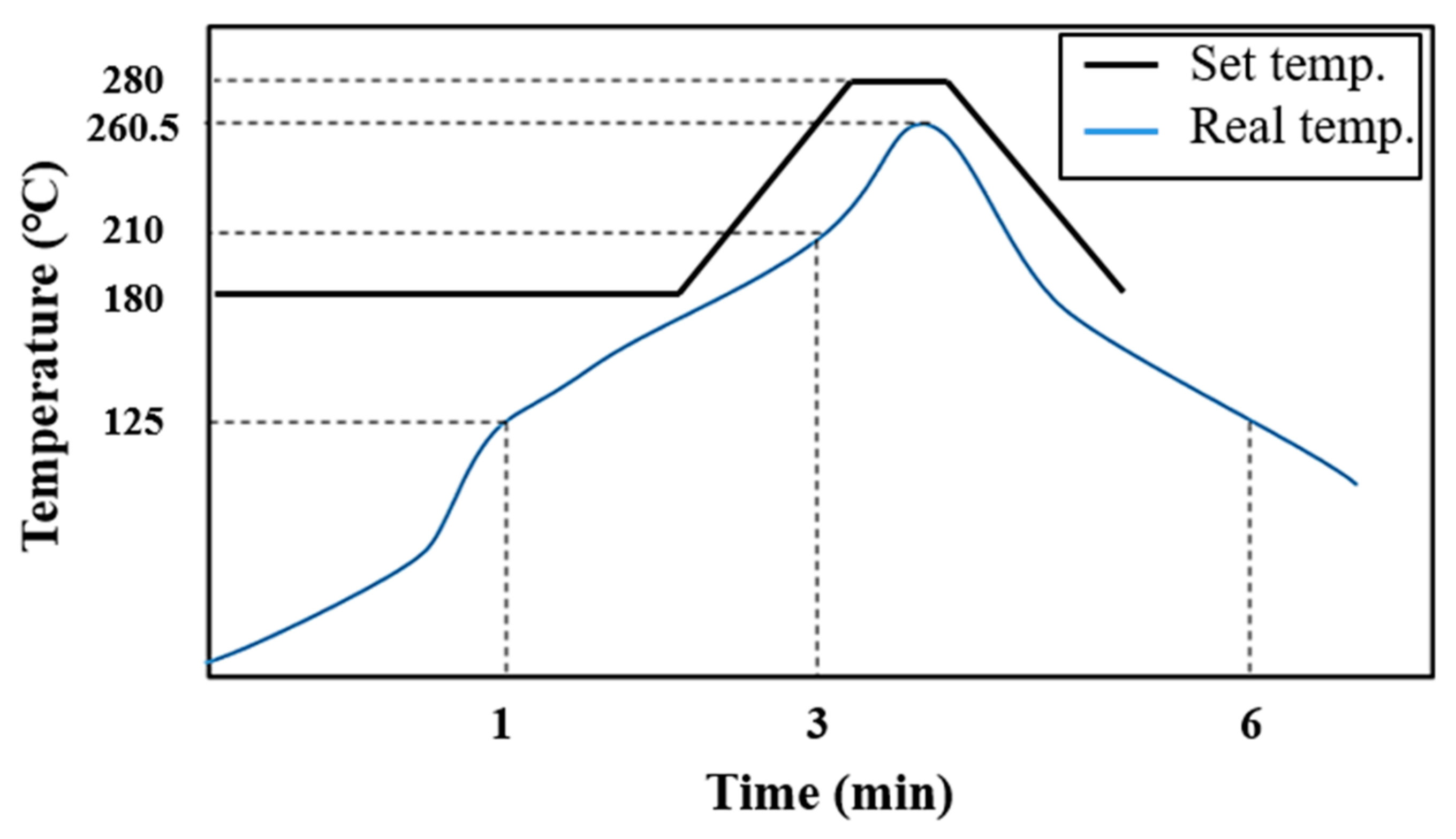 156-565 Detailed Study Dumps