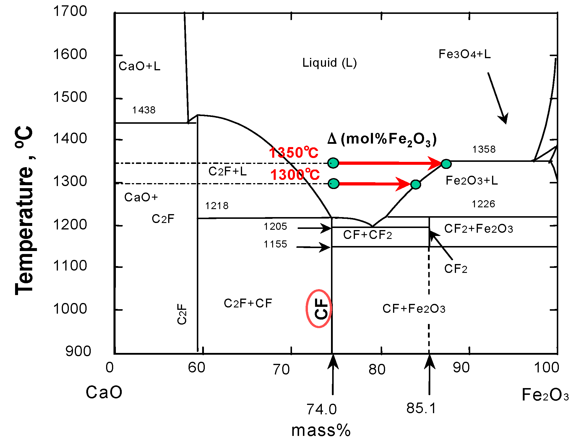 Диаграмма fe c