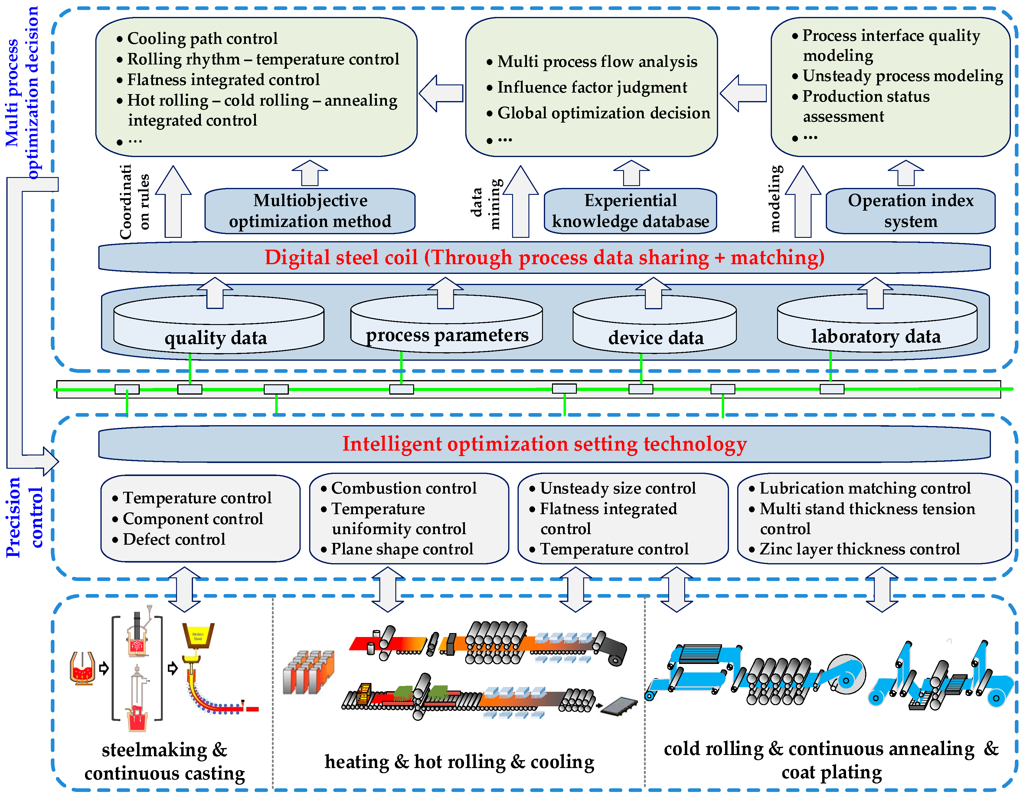 Multi process. Quality Control картинки. First through process это. Planification process Multi. Automation of the Chemical technological process based on Hart Protocol.