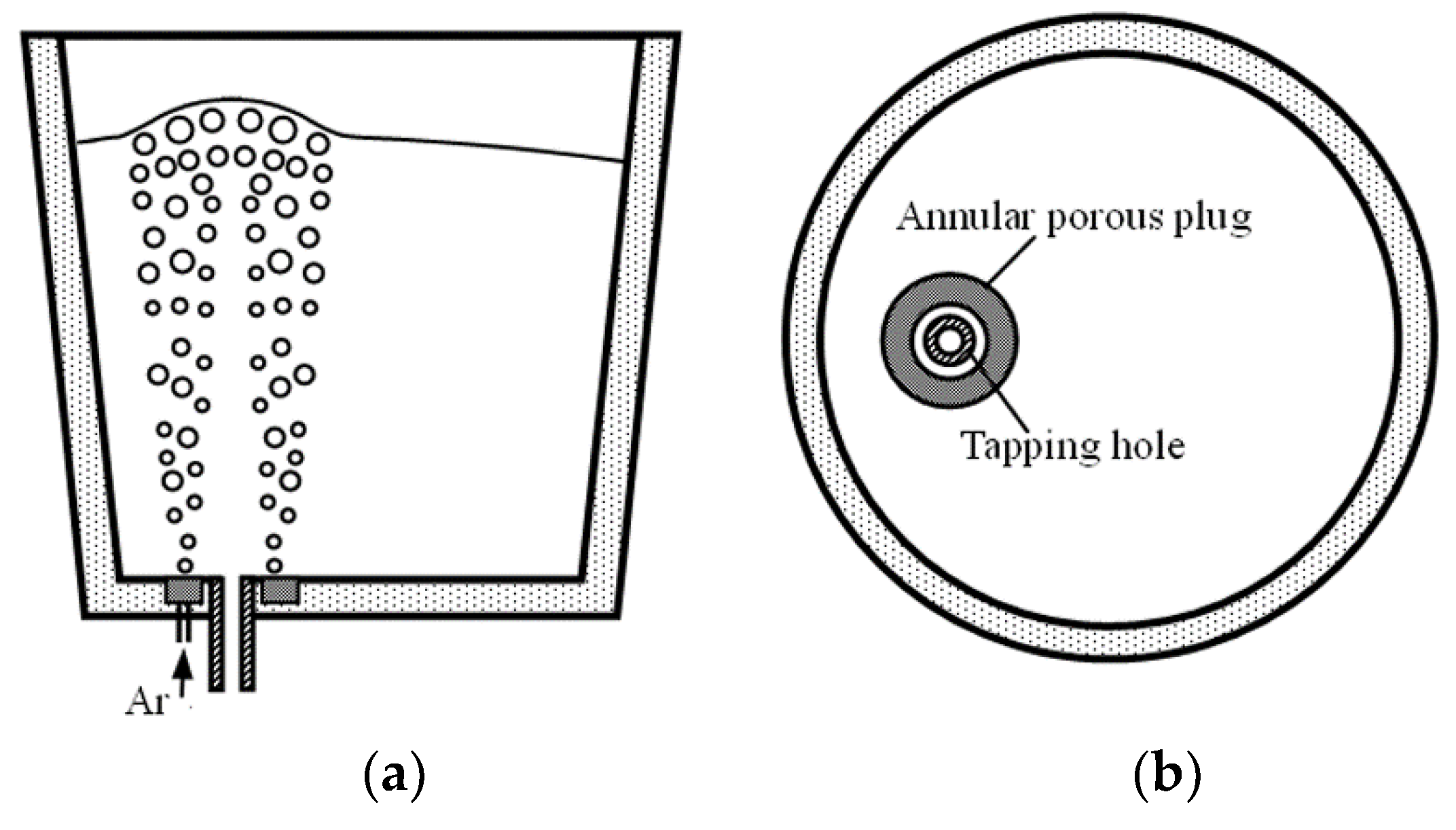 Metals | Free Full-Text | New Process with Argon Injected into Ladle around  the Tapping Hole for Controlling Slag Carry-over during Continuous Casting  Ladle