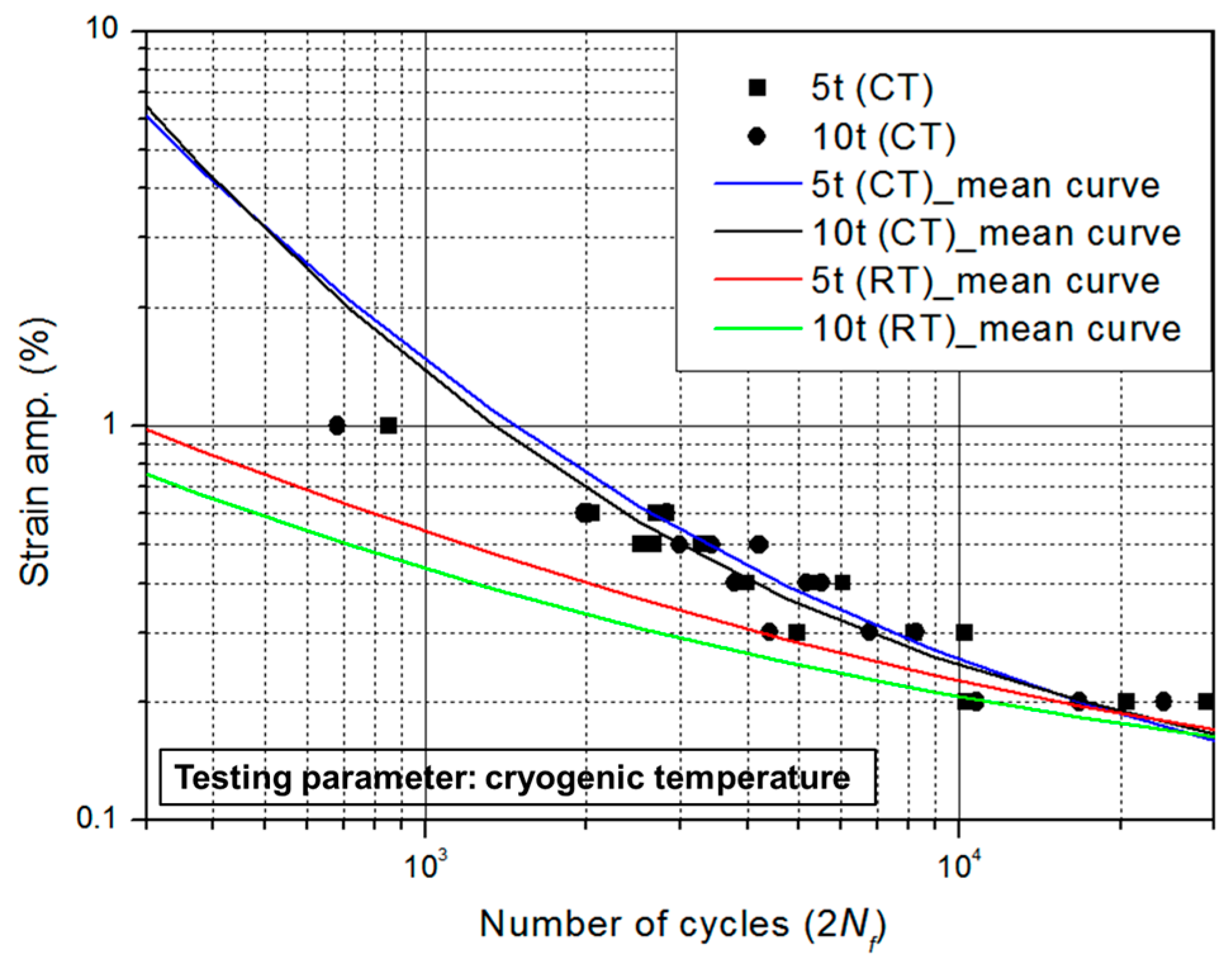 Metals | Free Full-Text | Effect Of Cryogenic Temperature On Low-Cycle ...