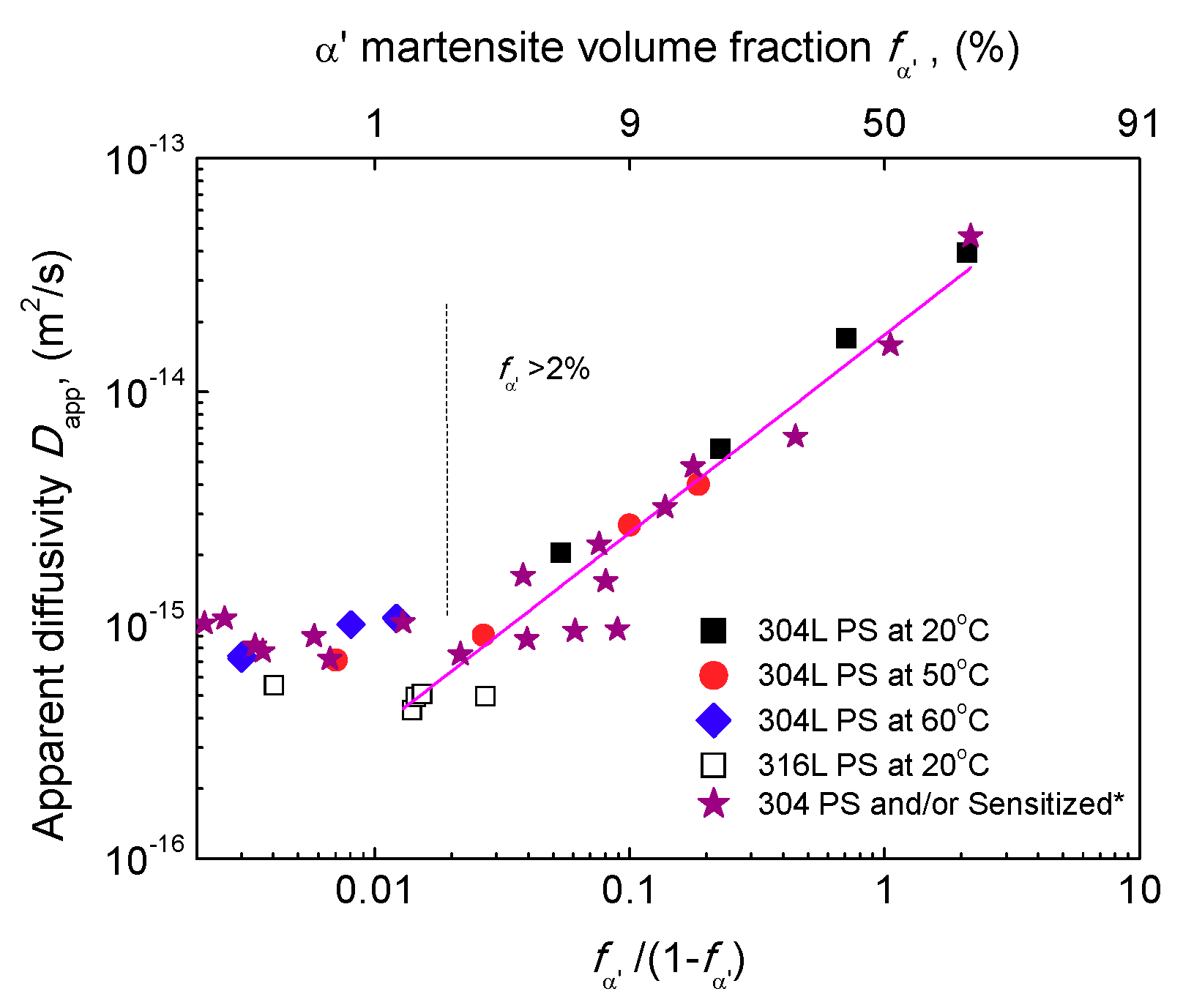 Metals 08 00660 g013