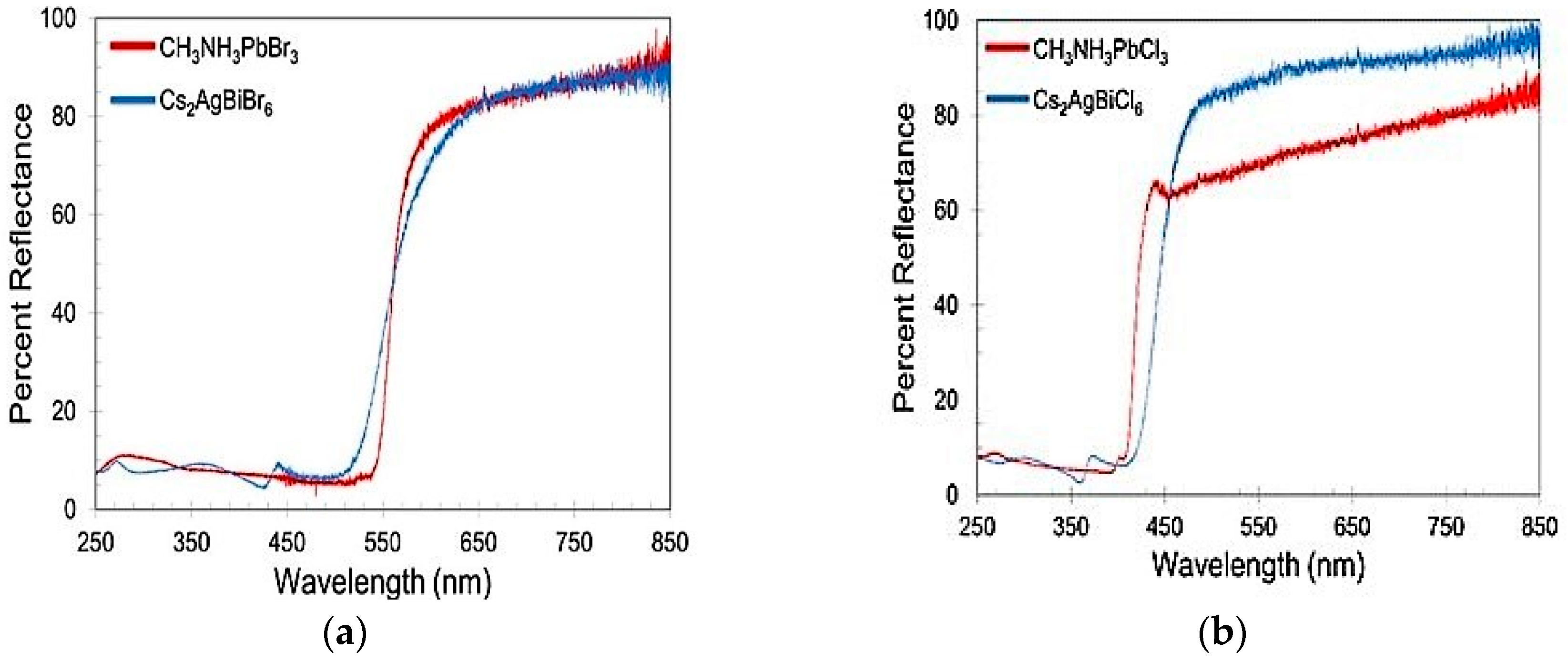 Metals | Free Full-Text | Lead-Free Halide Double Perovskites: A Review ...