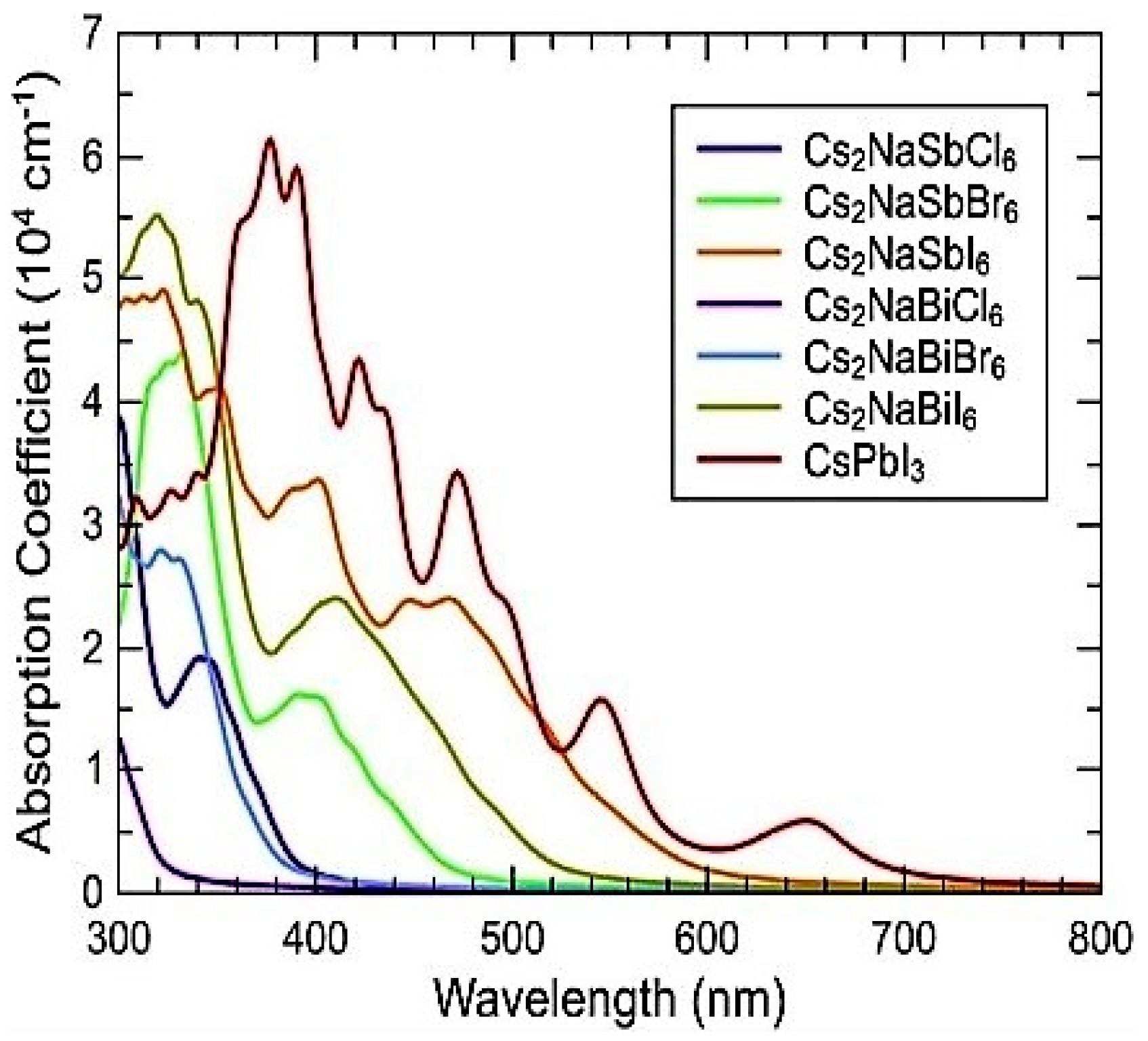 Metals | Free Full-Text | Lead-Free Halide Double Perovskites: A Review ...