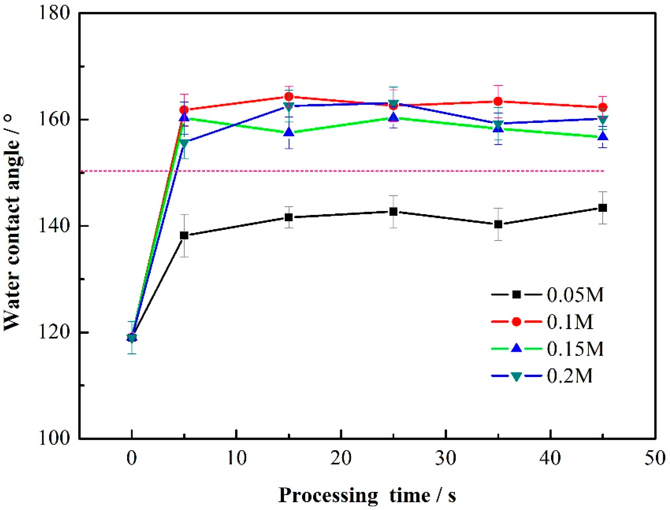 Metals 08 00687 g003