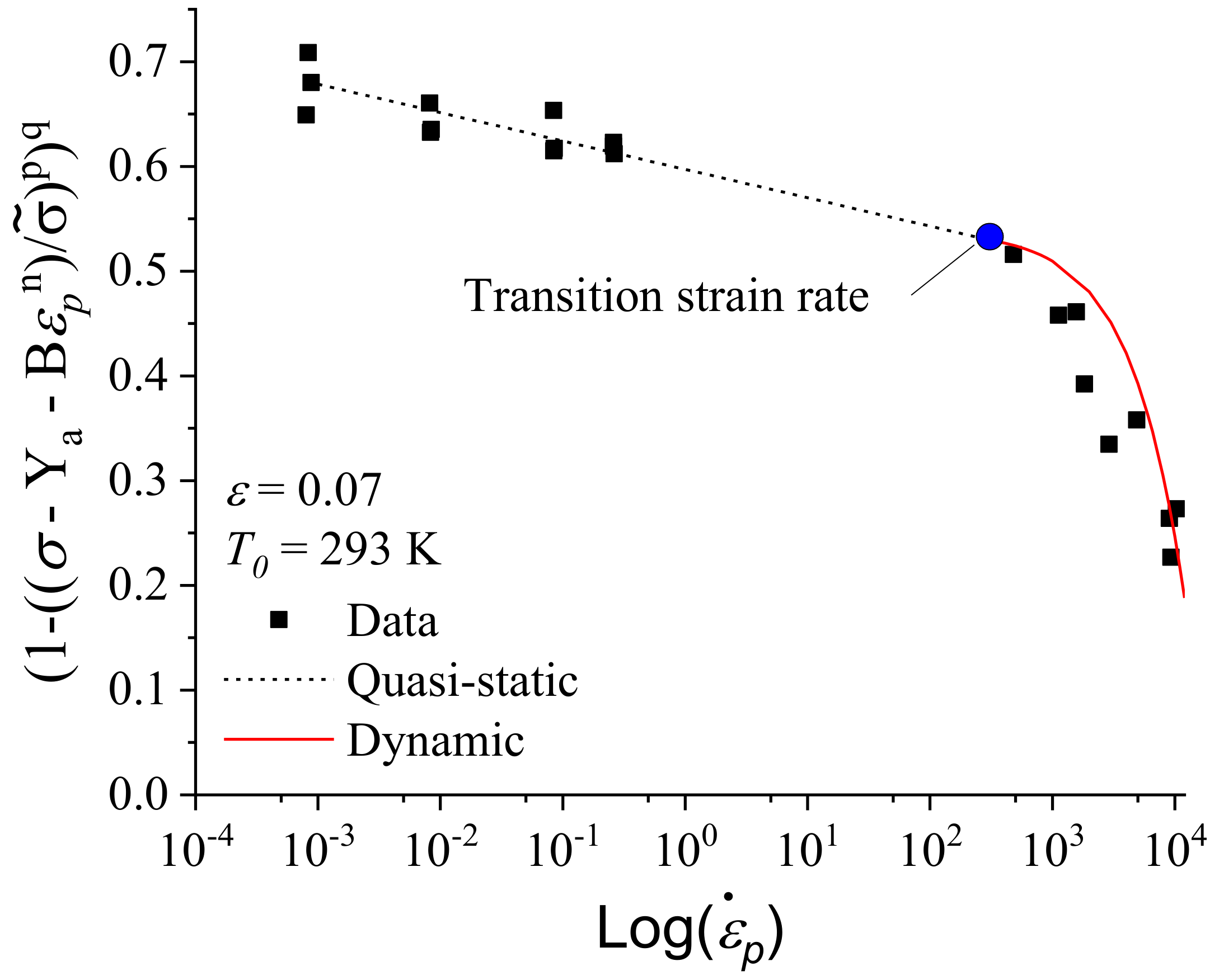 P determining. Slow strain rate Testing.