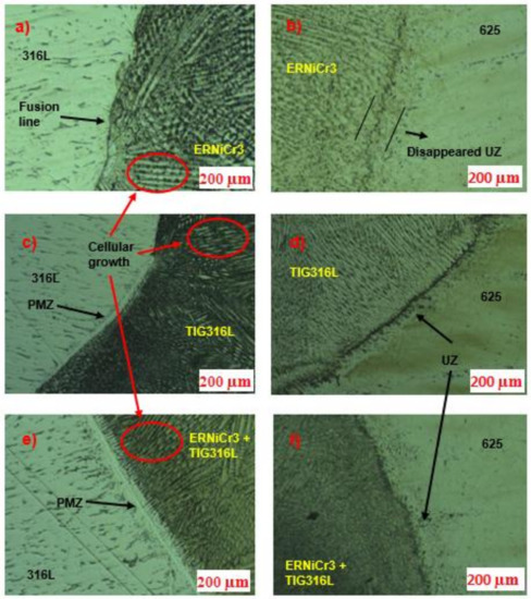 Metals | Free Full-Text | Microstructural and Mechanical Characterization  of Dissimilar Metal Welding of Inconel 625 and AISI 316L | HTML