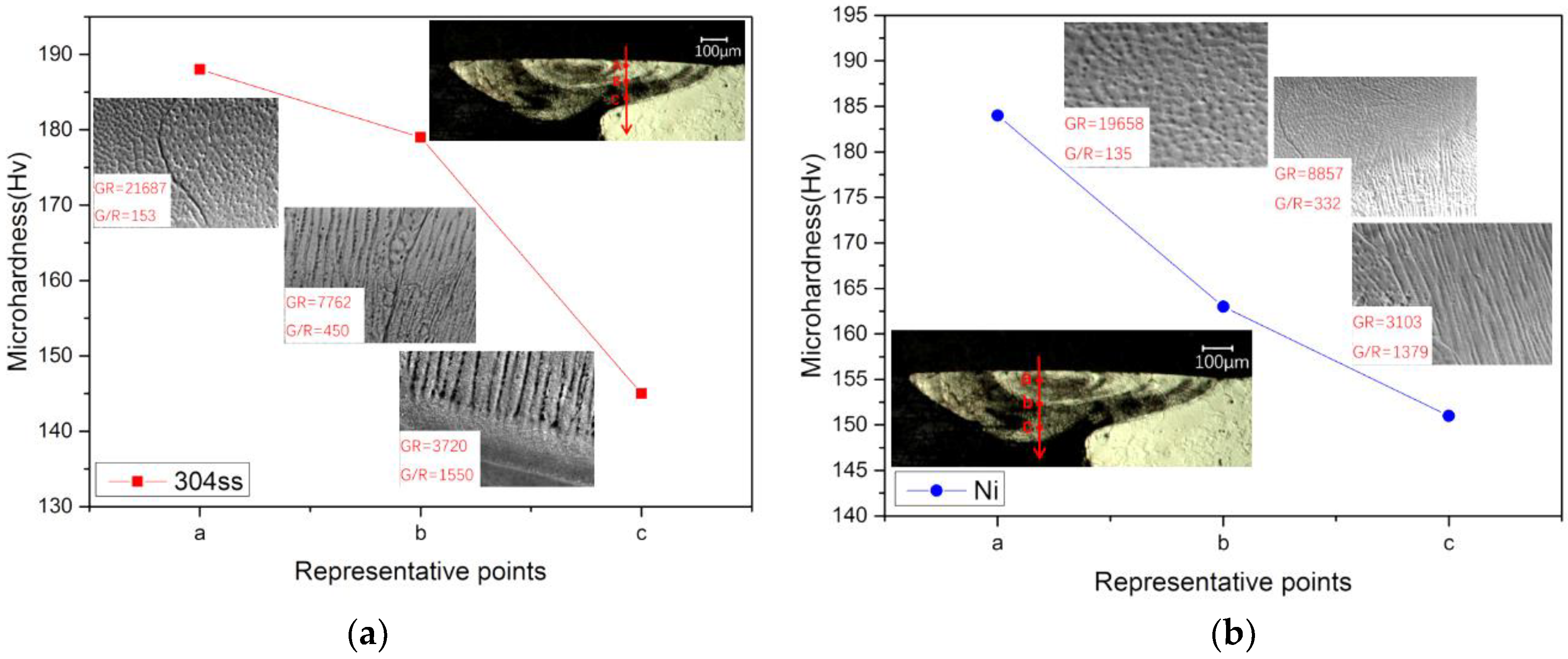 Metals Free Full Text Numerical And Experimental Investigations Of Solidification Parameters And Mechanical Property During Laser Dissimilar Welding Html