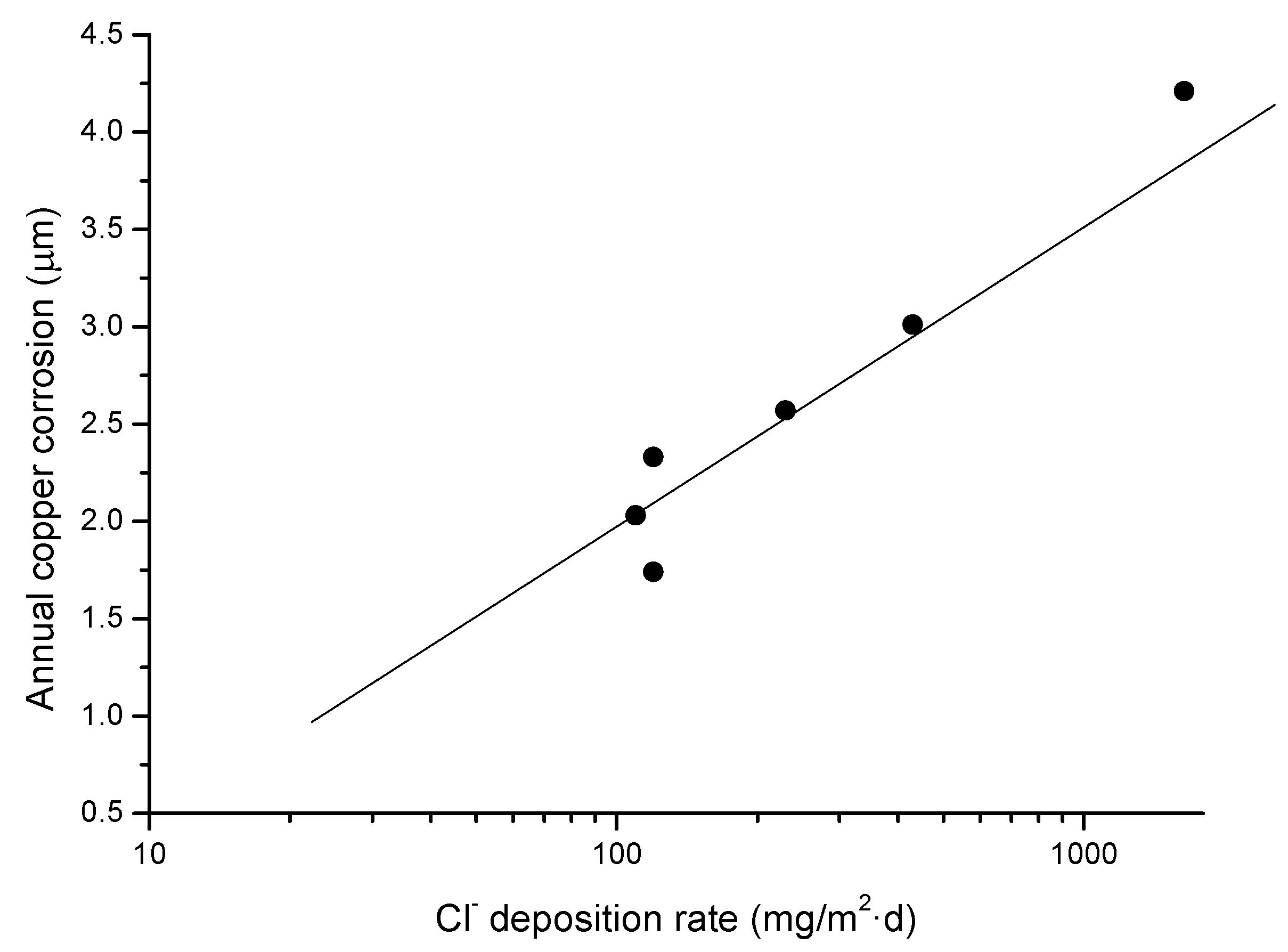Metals 08 00866 g003 Metals 08 00866 g003