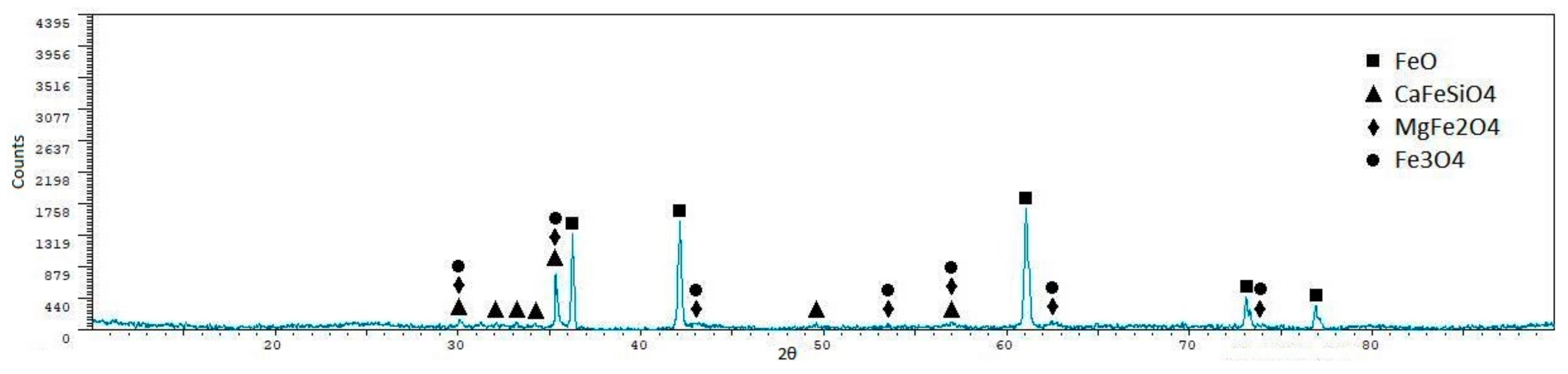 Metals 08 00873 g003 Metals 08 00873 g003
