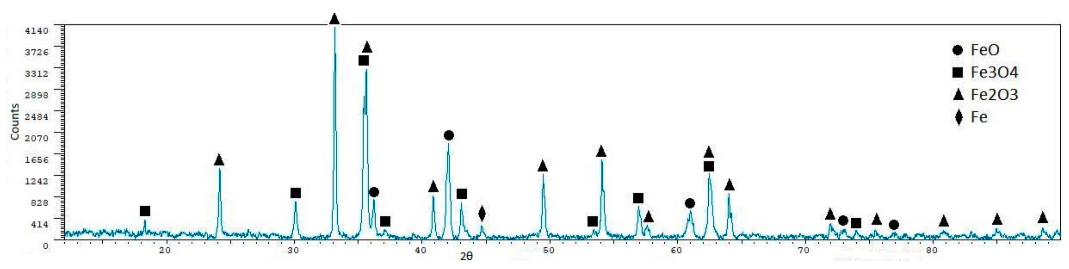 Metals 08 00873 g015 Metals 08 00873 g015