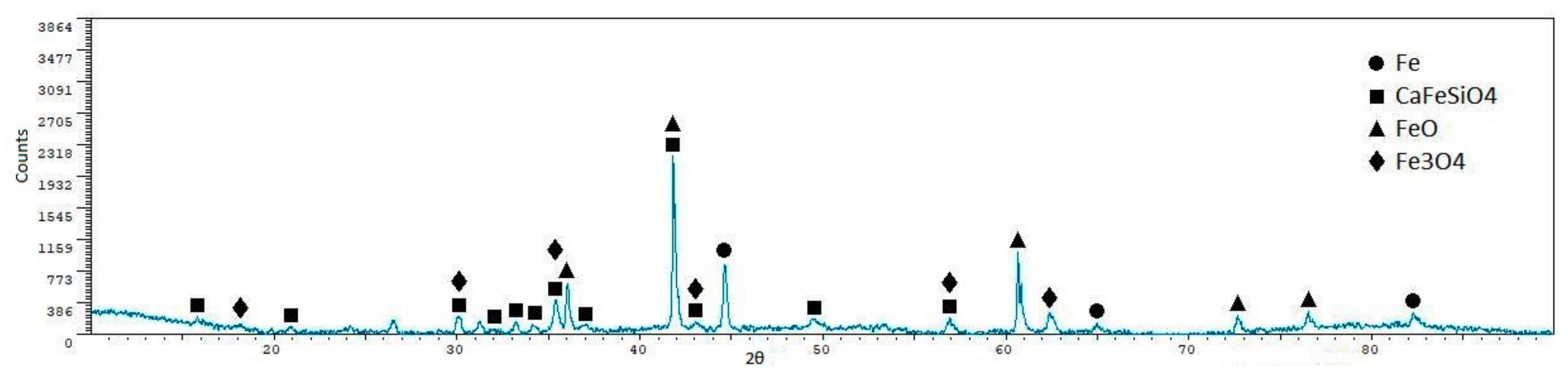 Metals 08 00873 g020 Metals 08 00873 g020