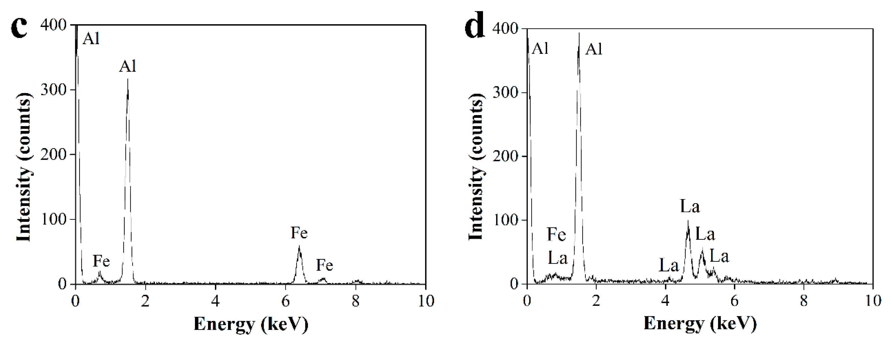 Metals 08 00890 g003b