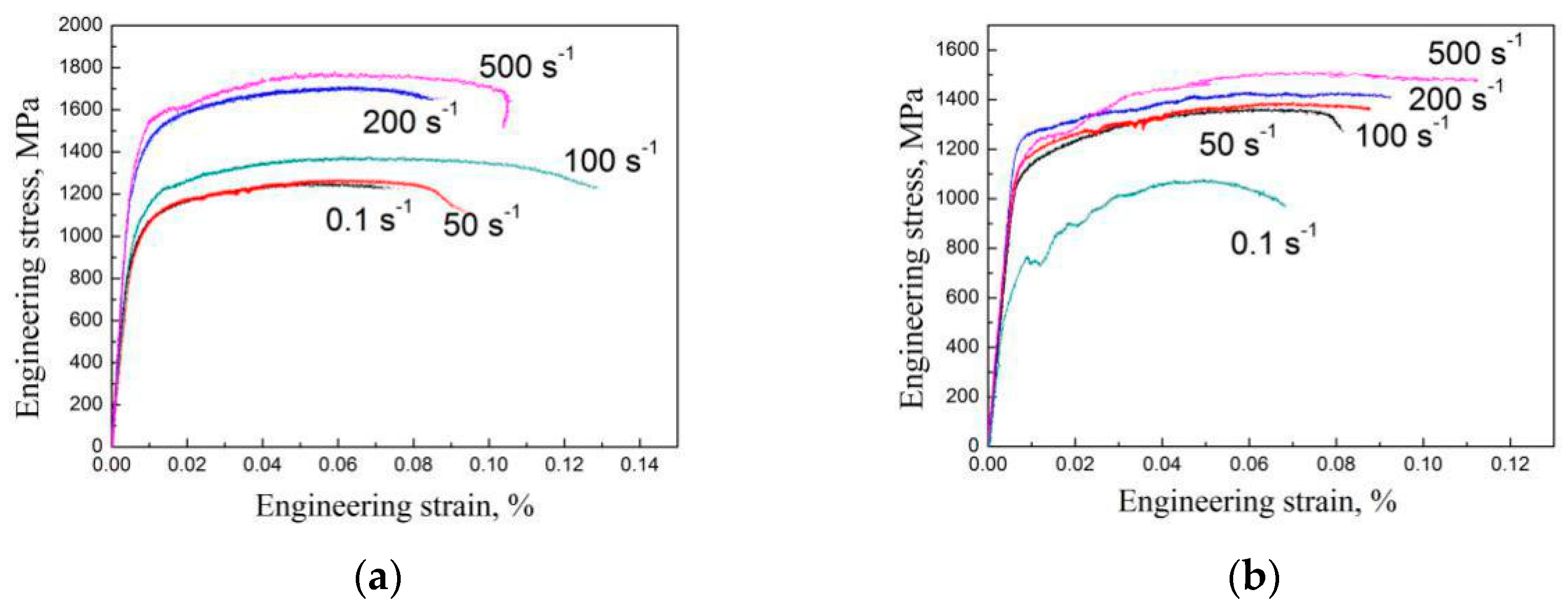 Metals 08 00907 g005 Metals 08 00907 g005