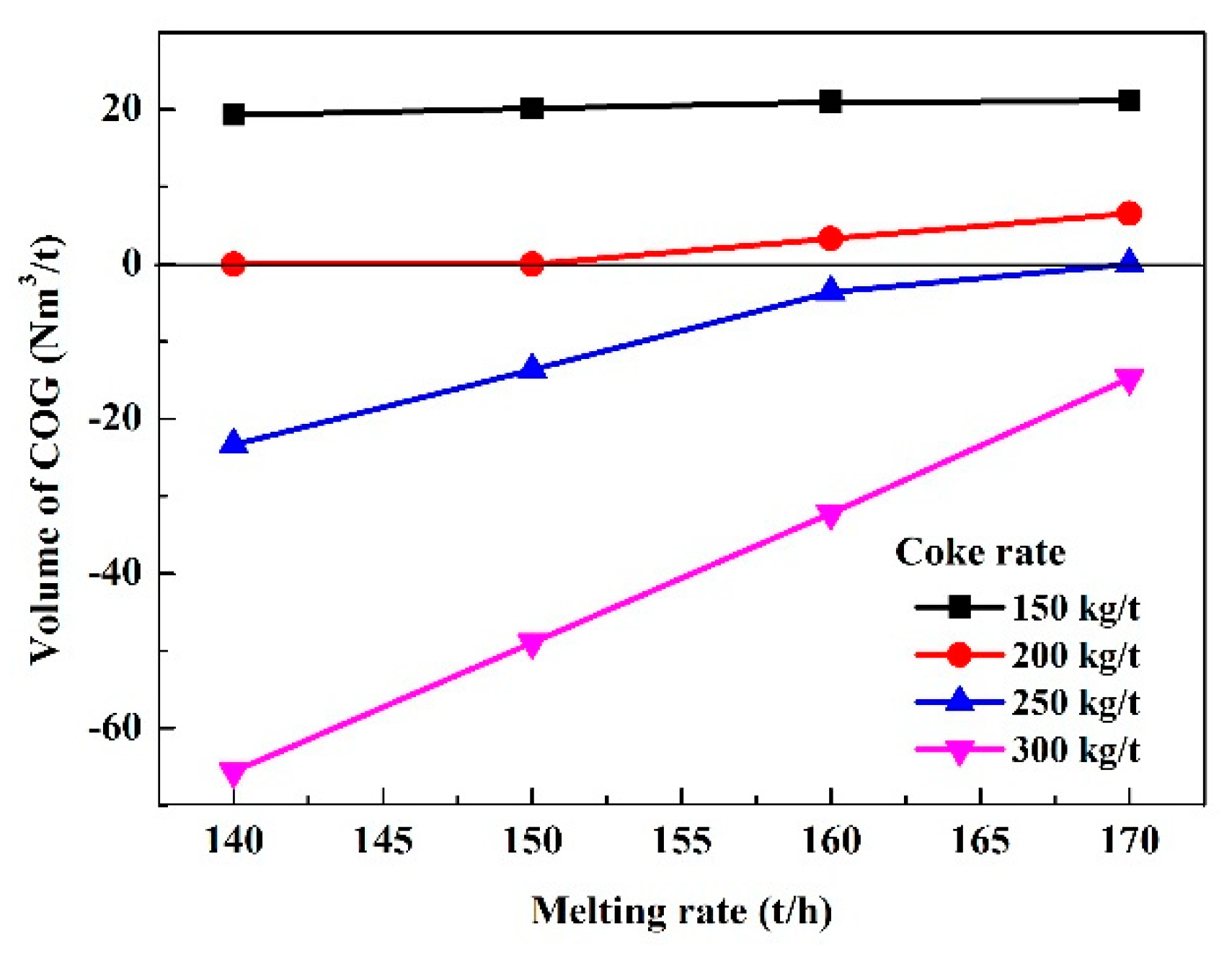 Metals 08 00921 g006