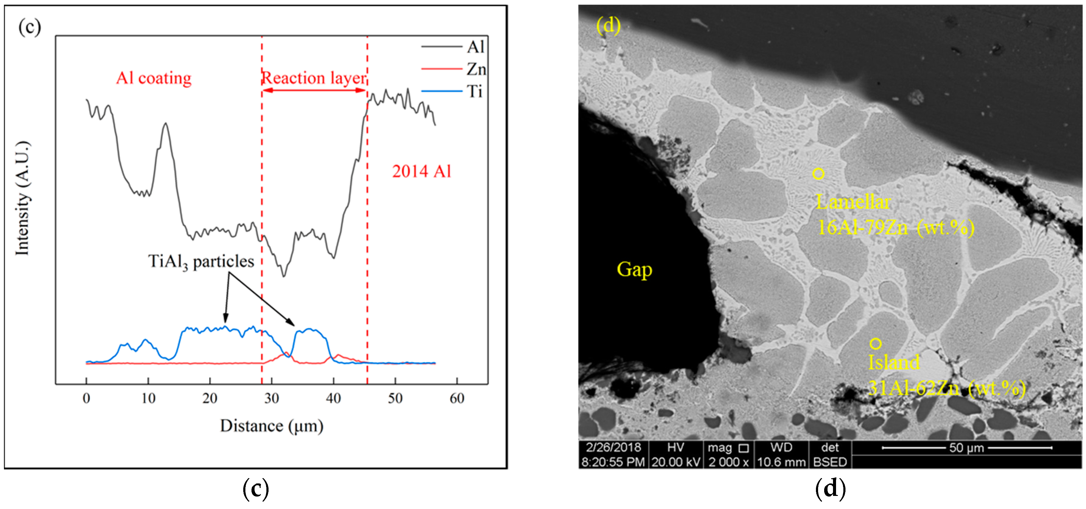 Metals 08 00922 g006b