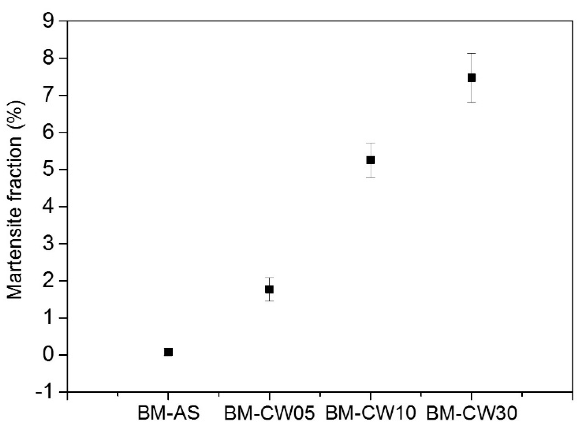 Metals 08 00932 g005 Metals 08 00932 g005