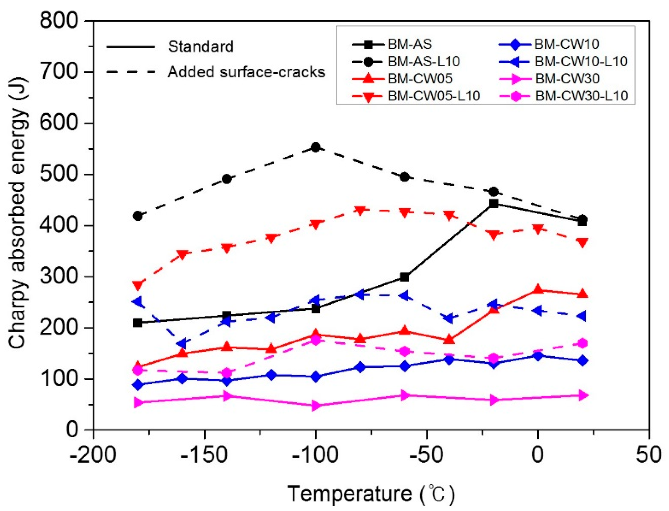 Metals 08 00932 g011 Metals 08 00932 g011
