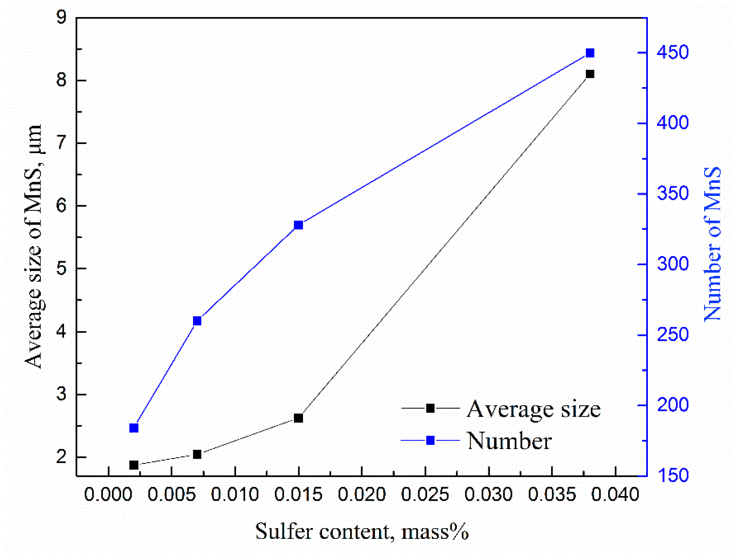 Metals 08 00945 g005