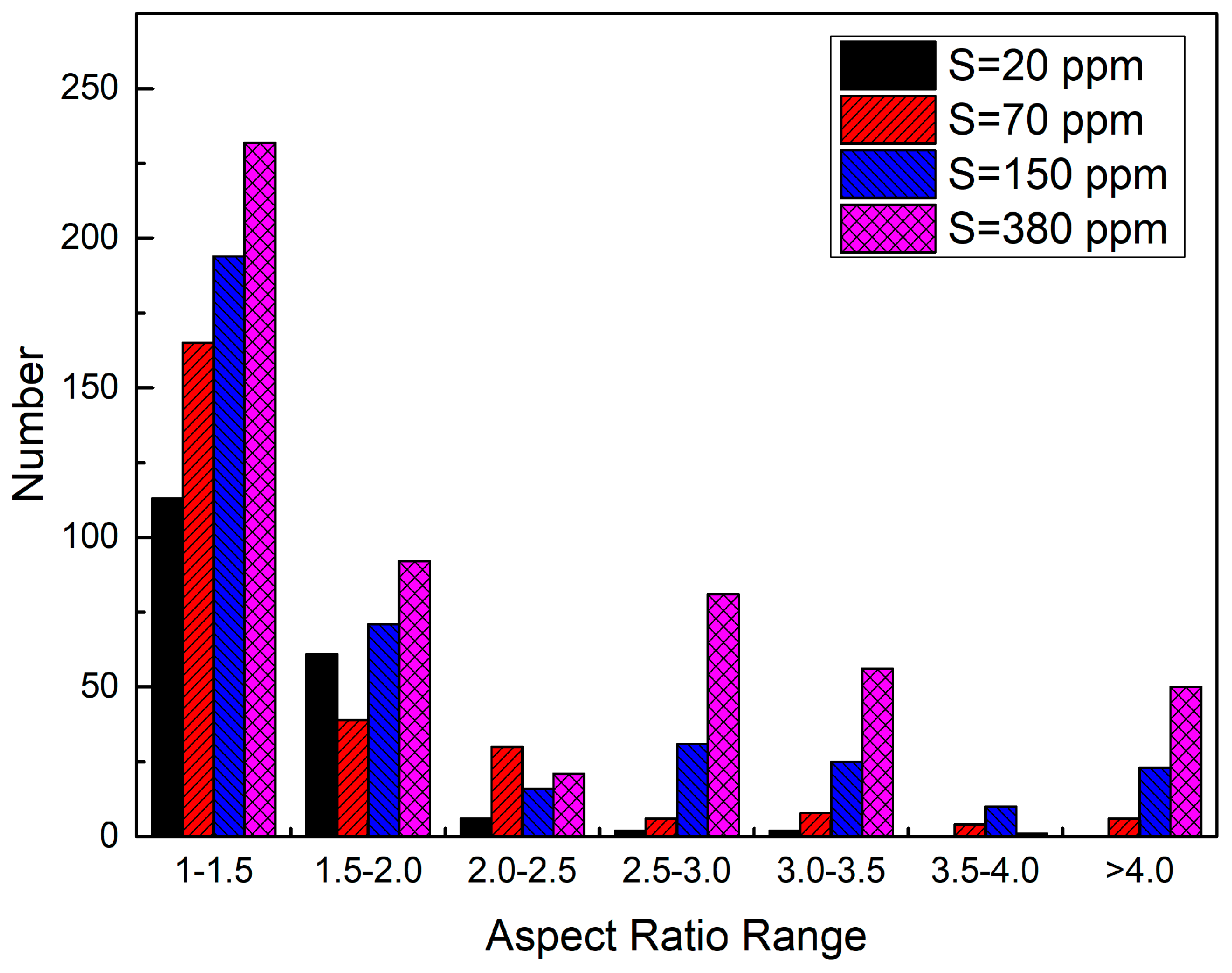 Metals 08 00945 g007