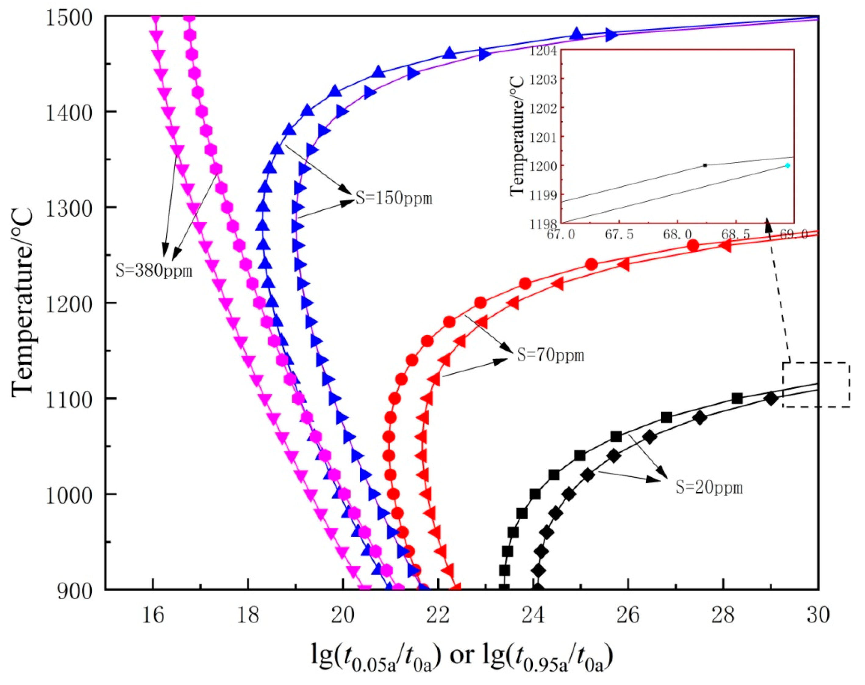 Metals 08 00945 g012
