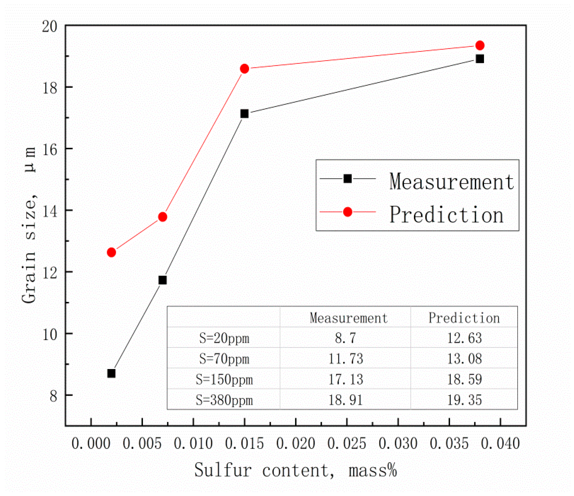 Metals 08 00945 g013